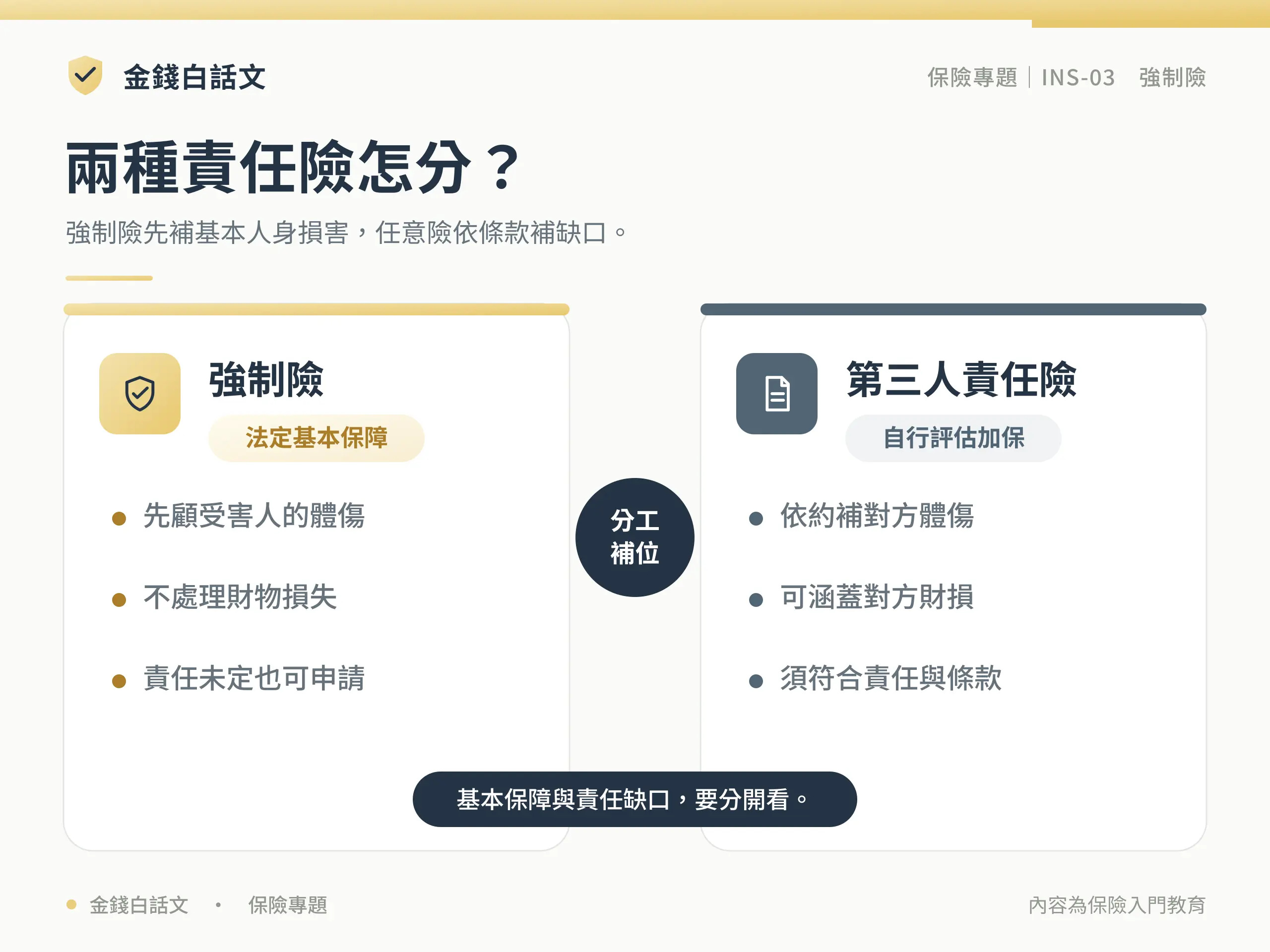兩種責任險怎分?