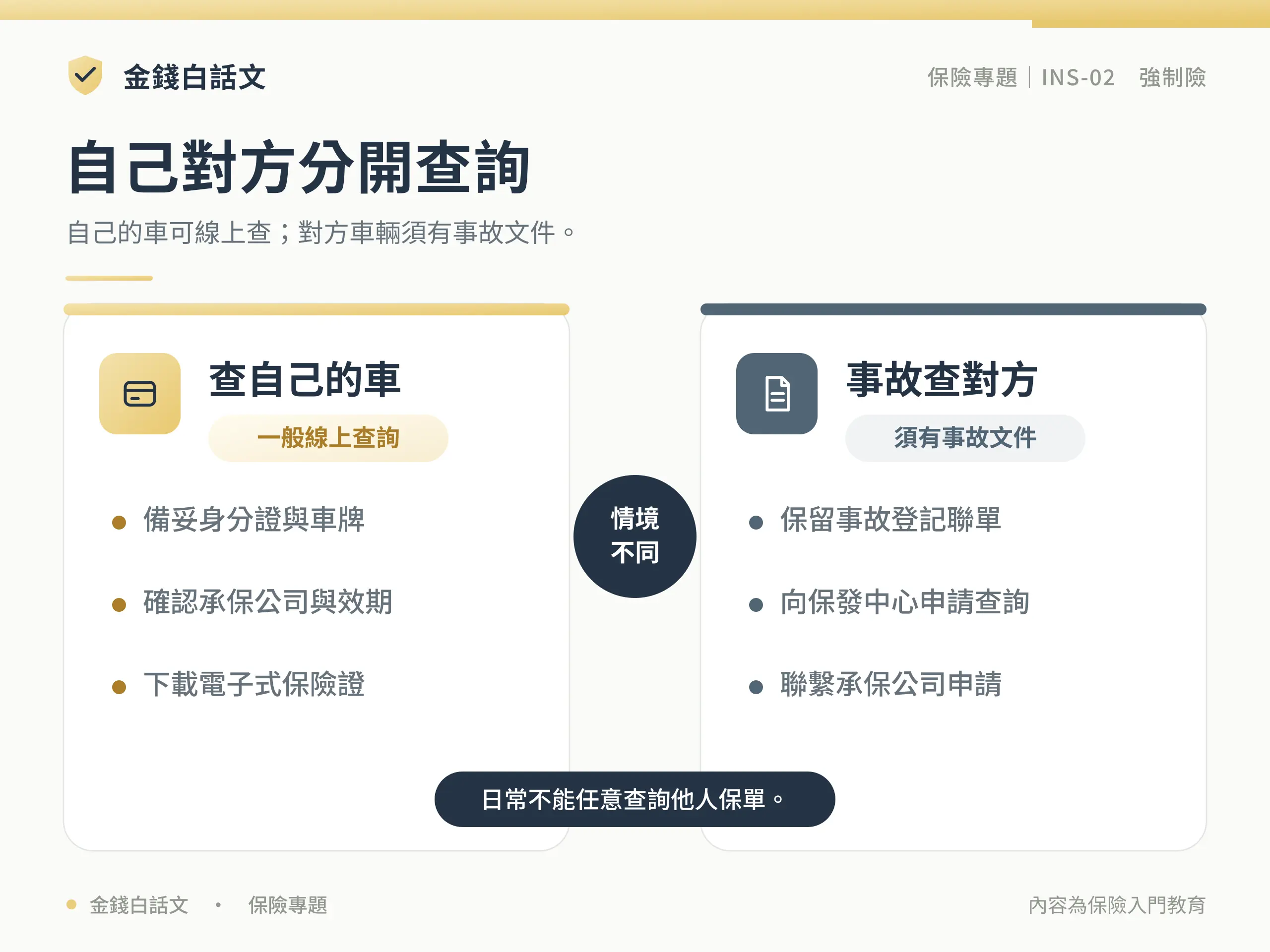 自己對方分開查詢