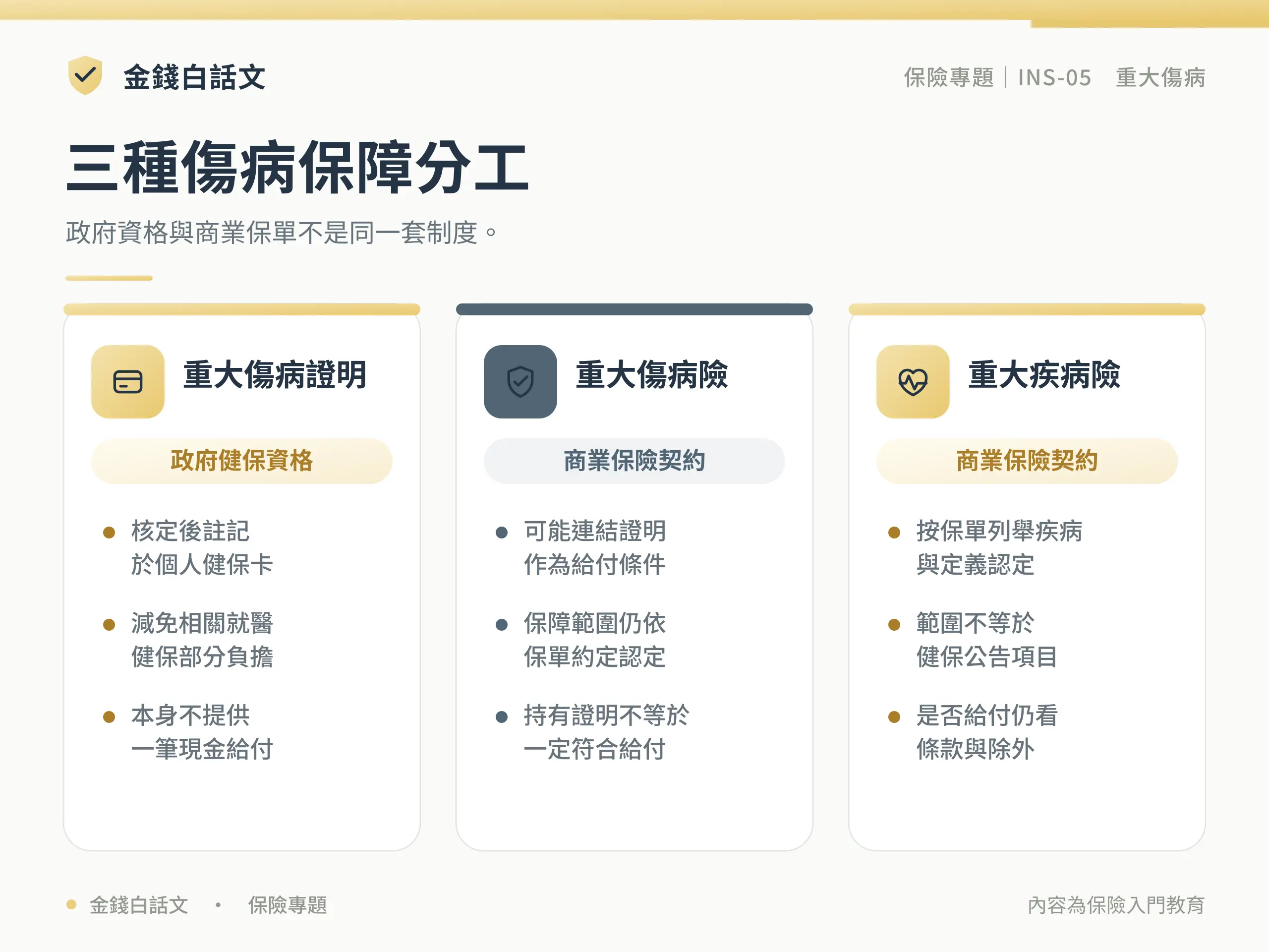 三種傷病保障分工