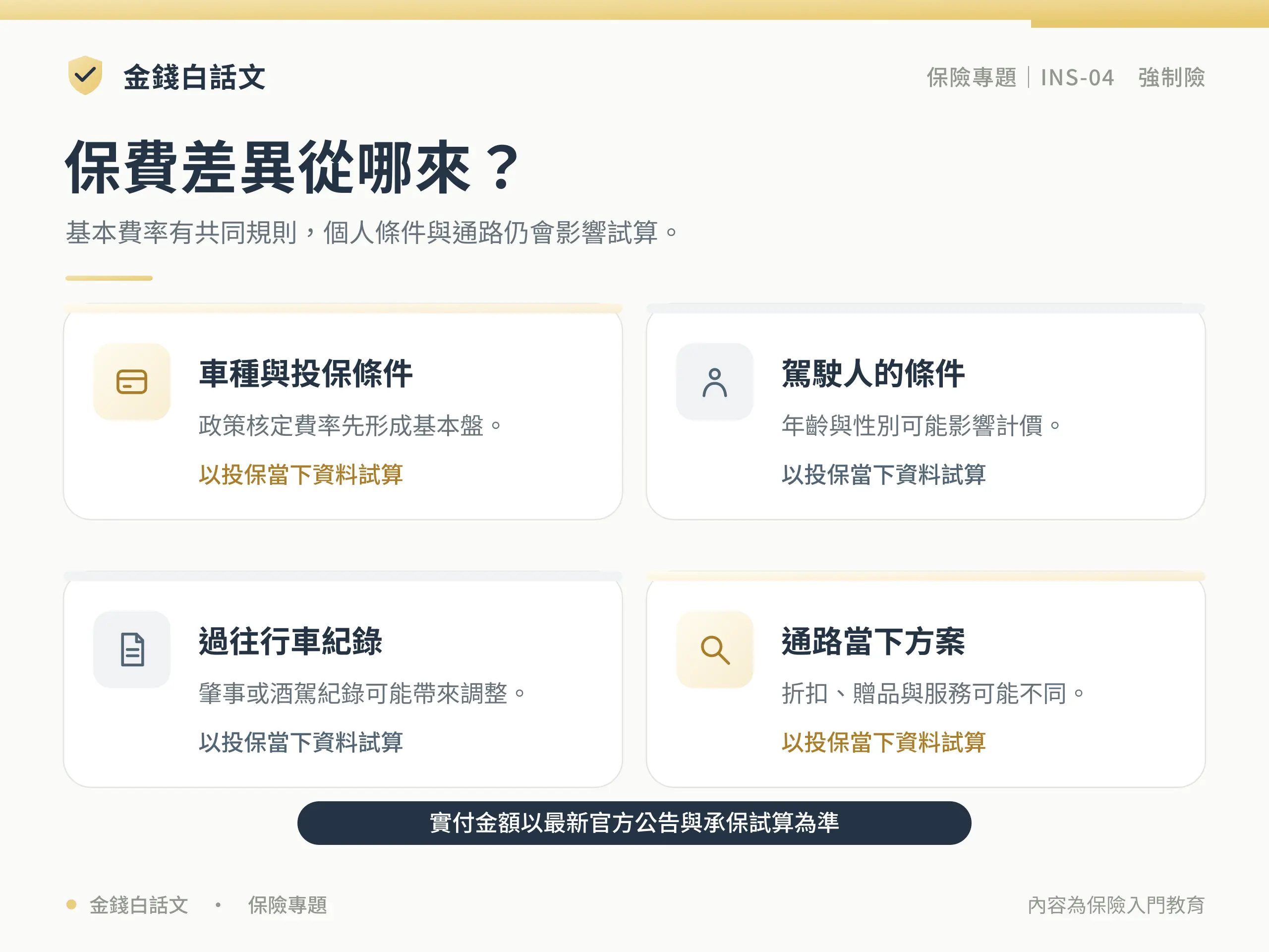保費差異從哪來？