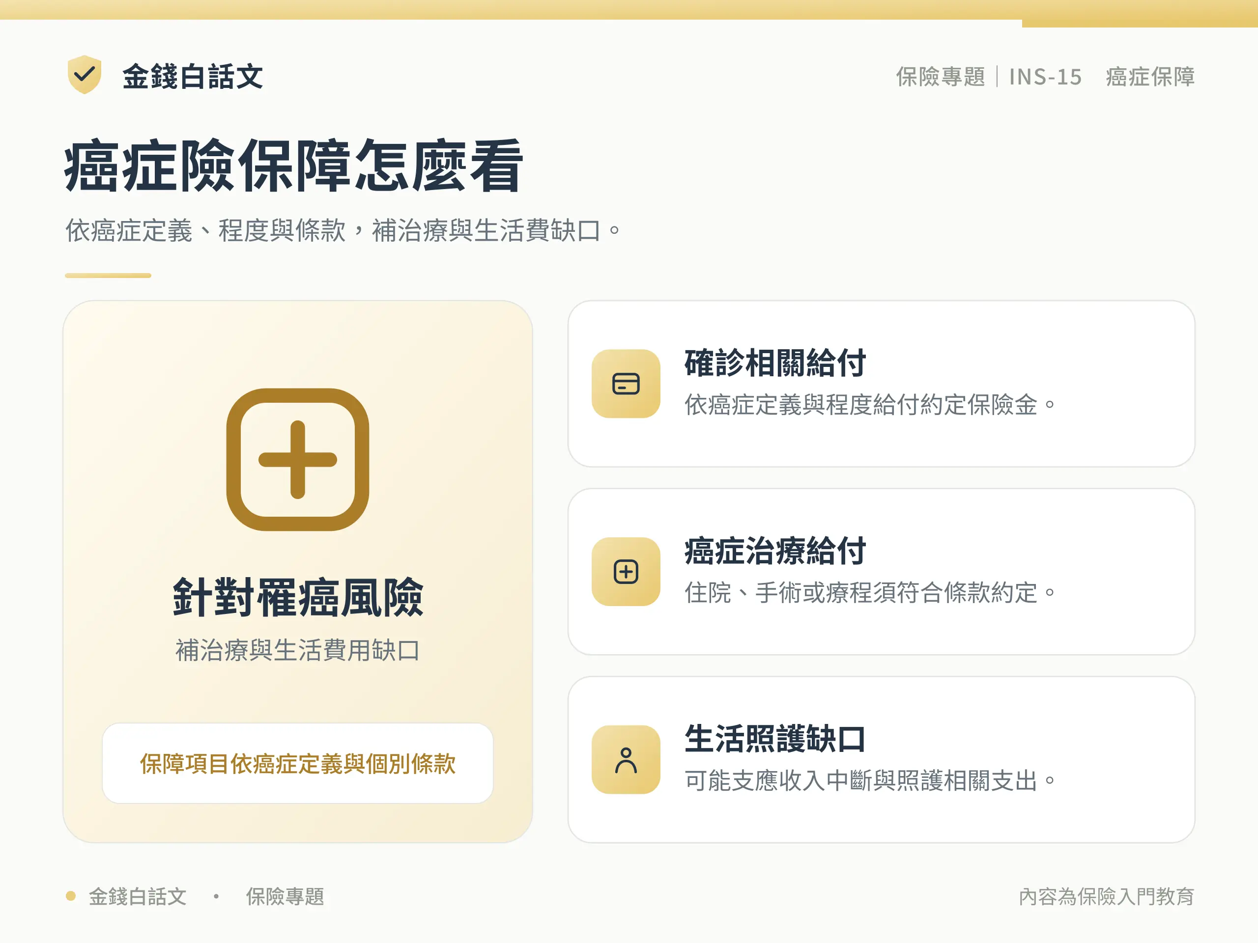 癌症險保障怎麼看