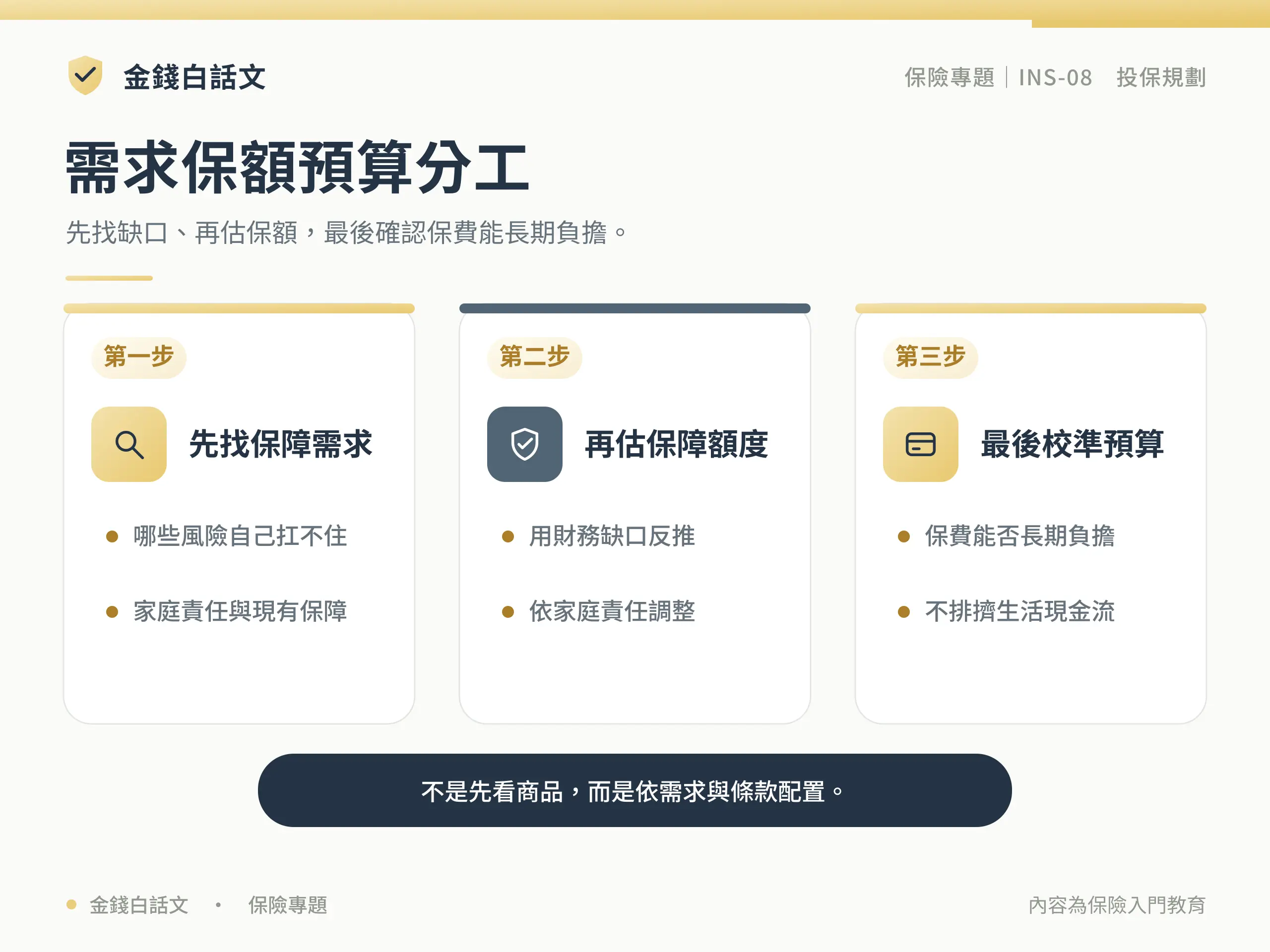需求保額預算分工