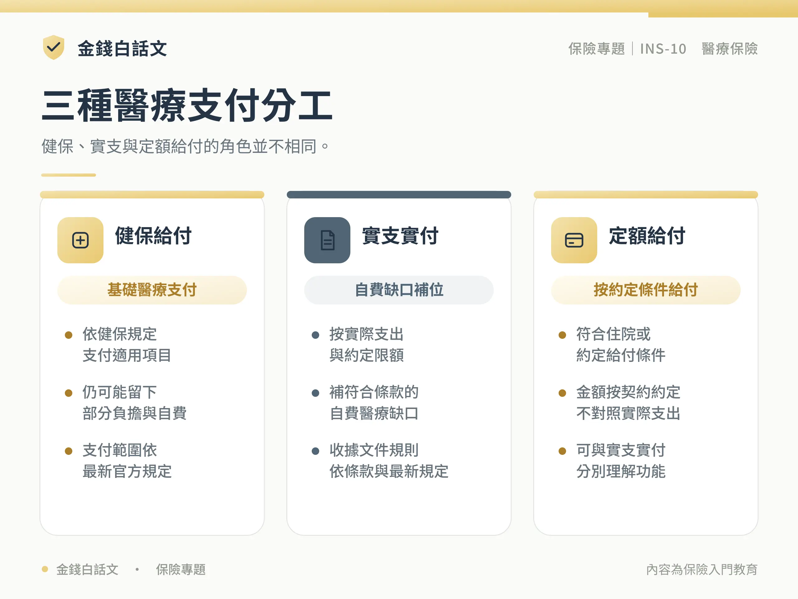 三種醫療支付分工