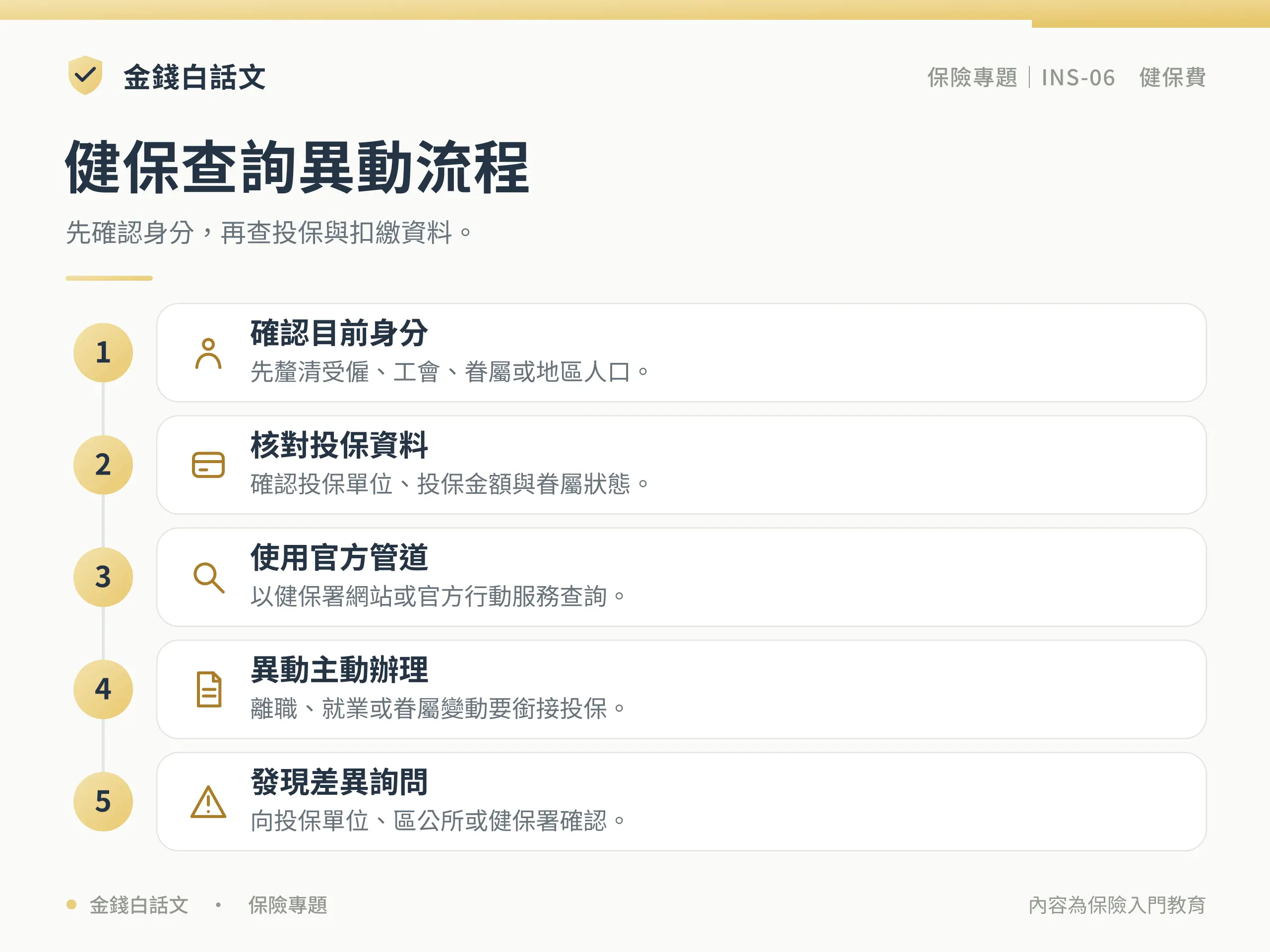 健保查詢異動流程