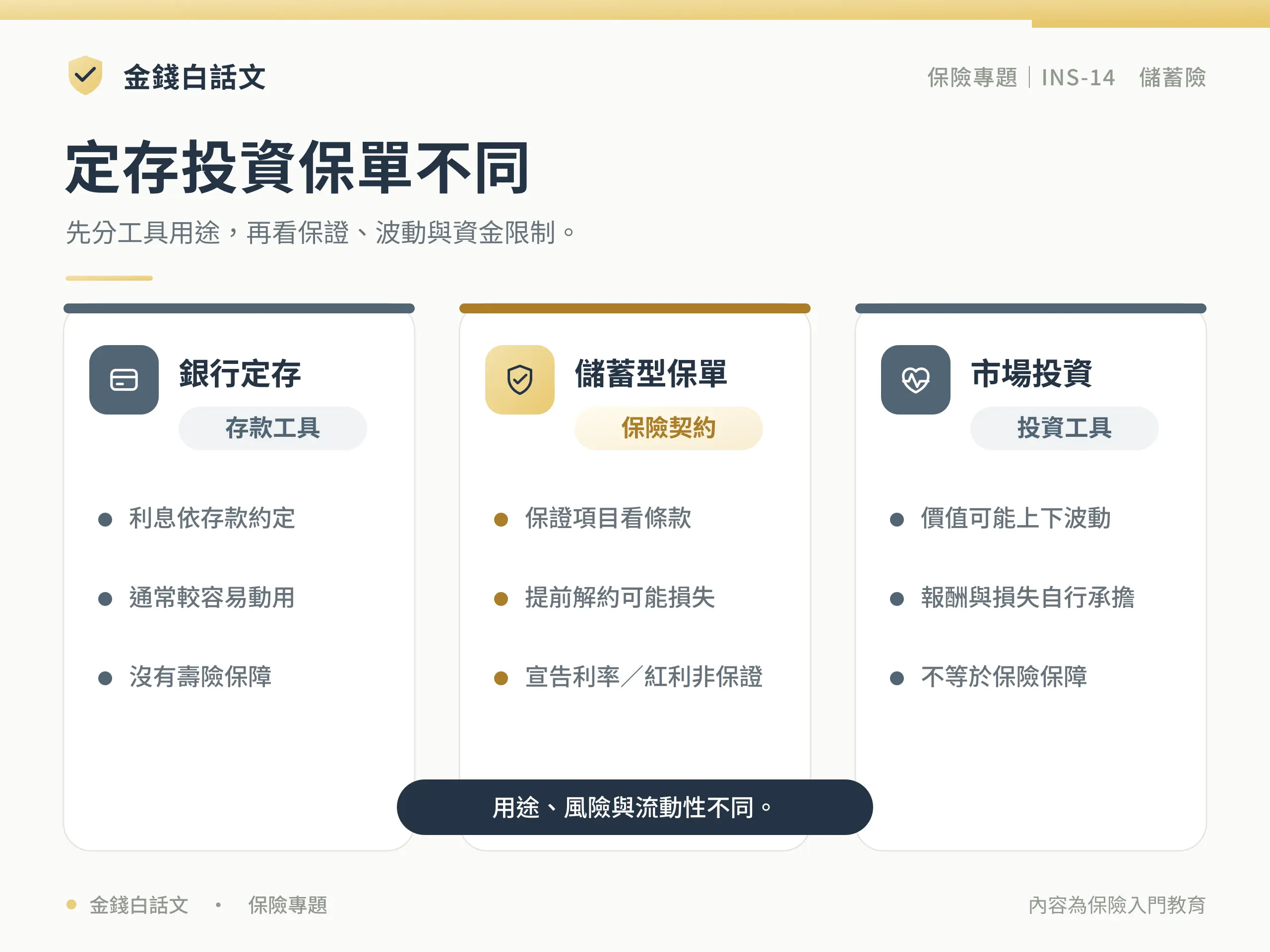 定存投資保單不同