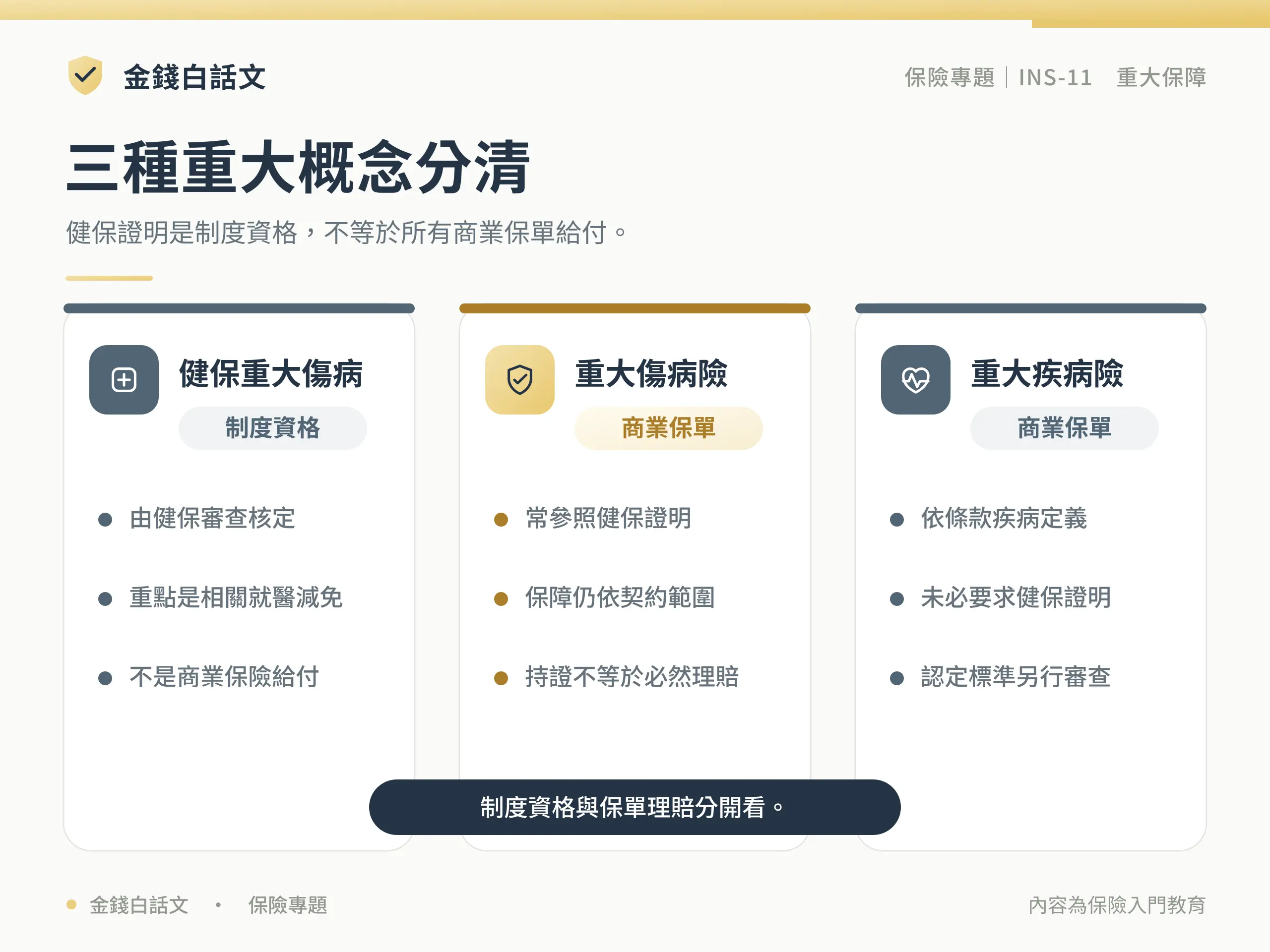 三種重大概念分清