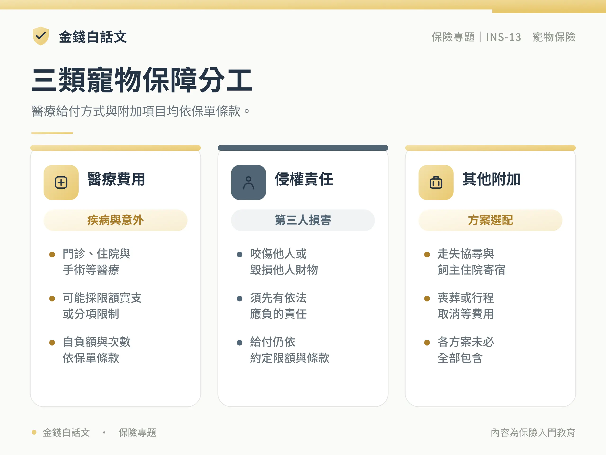 三類寵物保障分工
