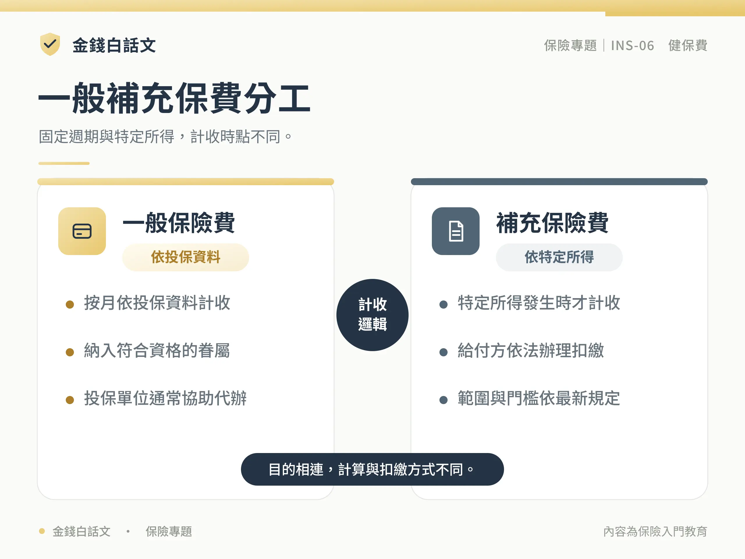 一般補充保費分工