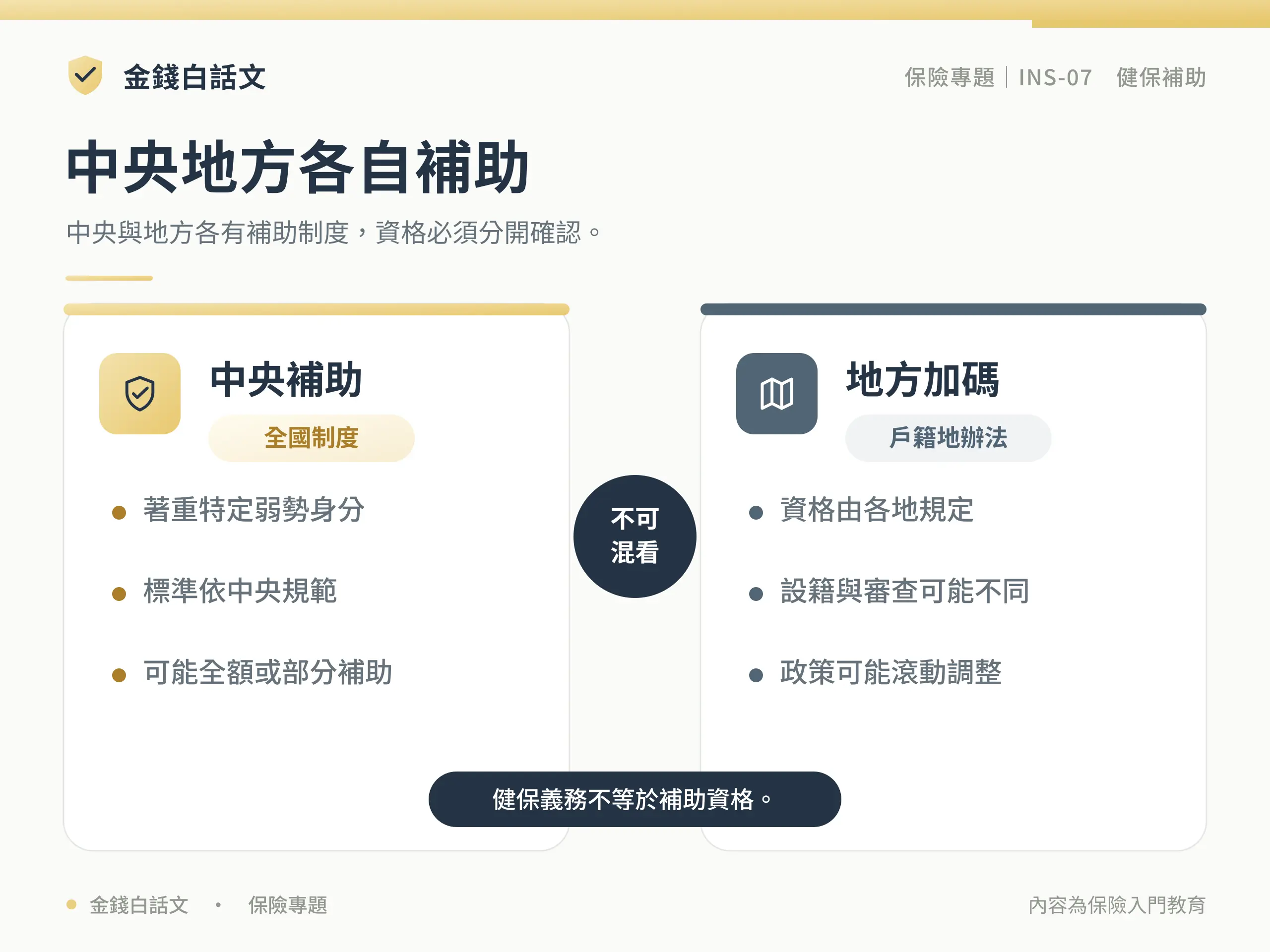 中央地方各自補助