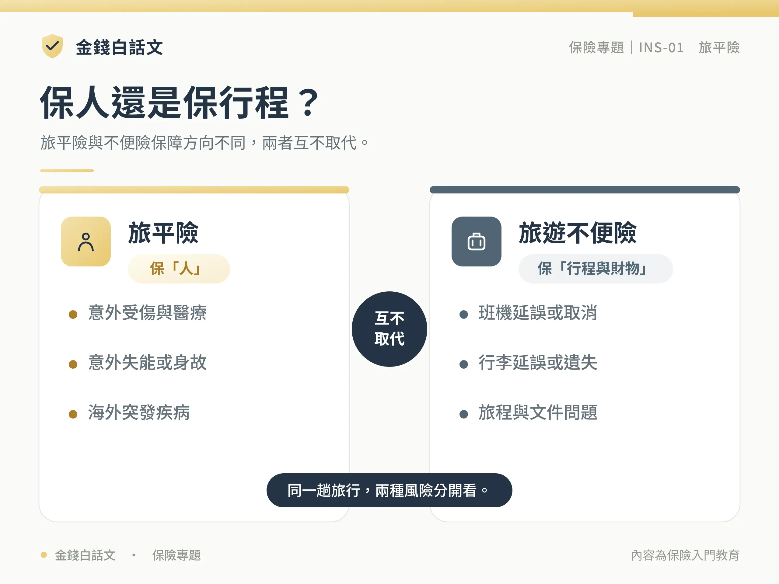 保人還是保行程?