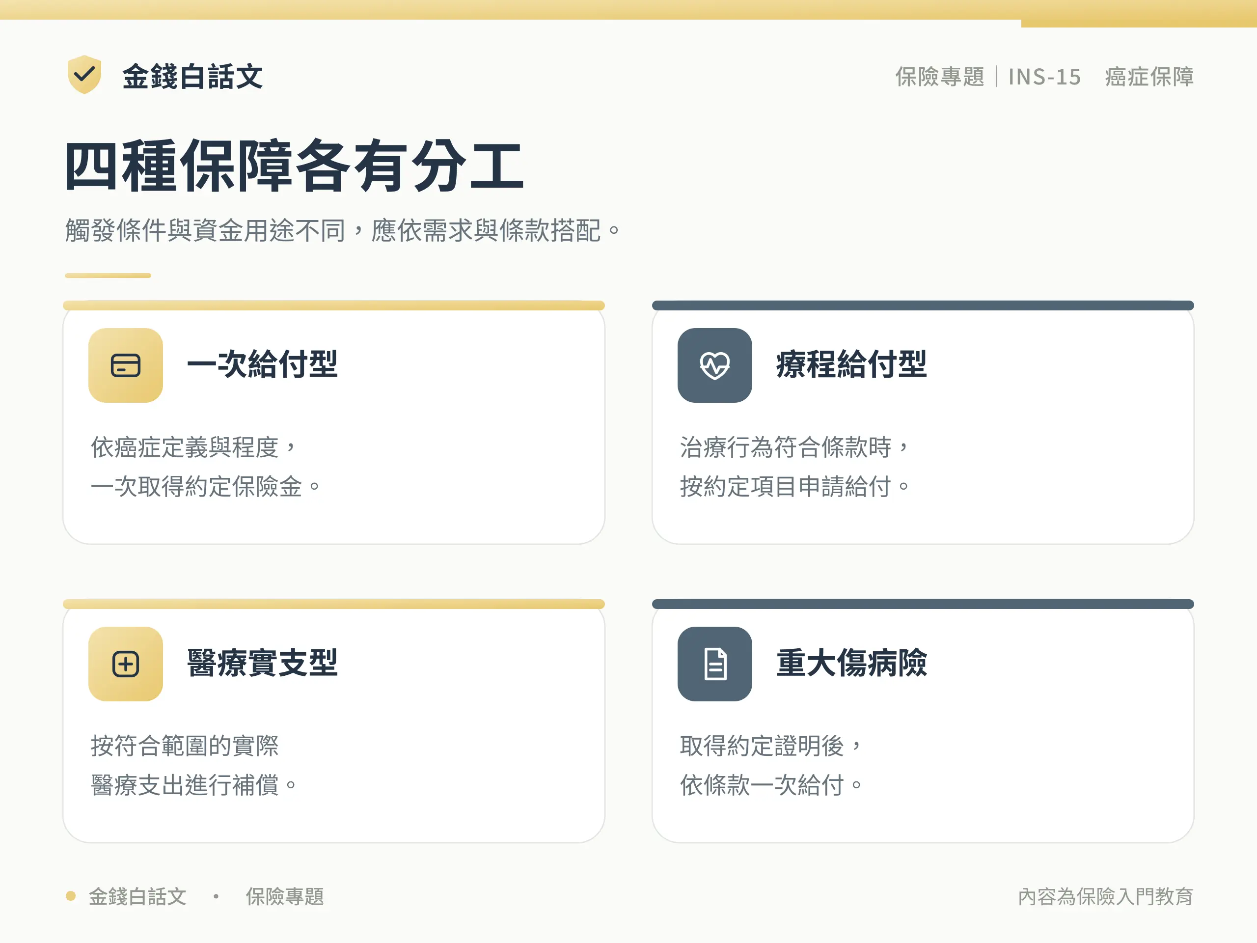 四種保障各有分工