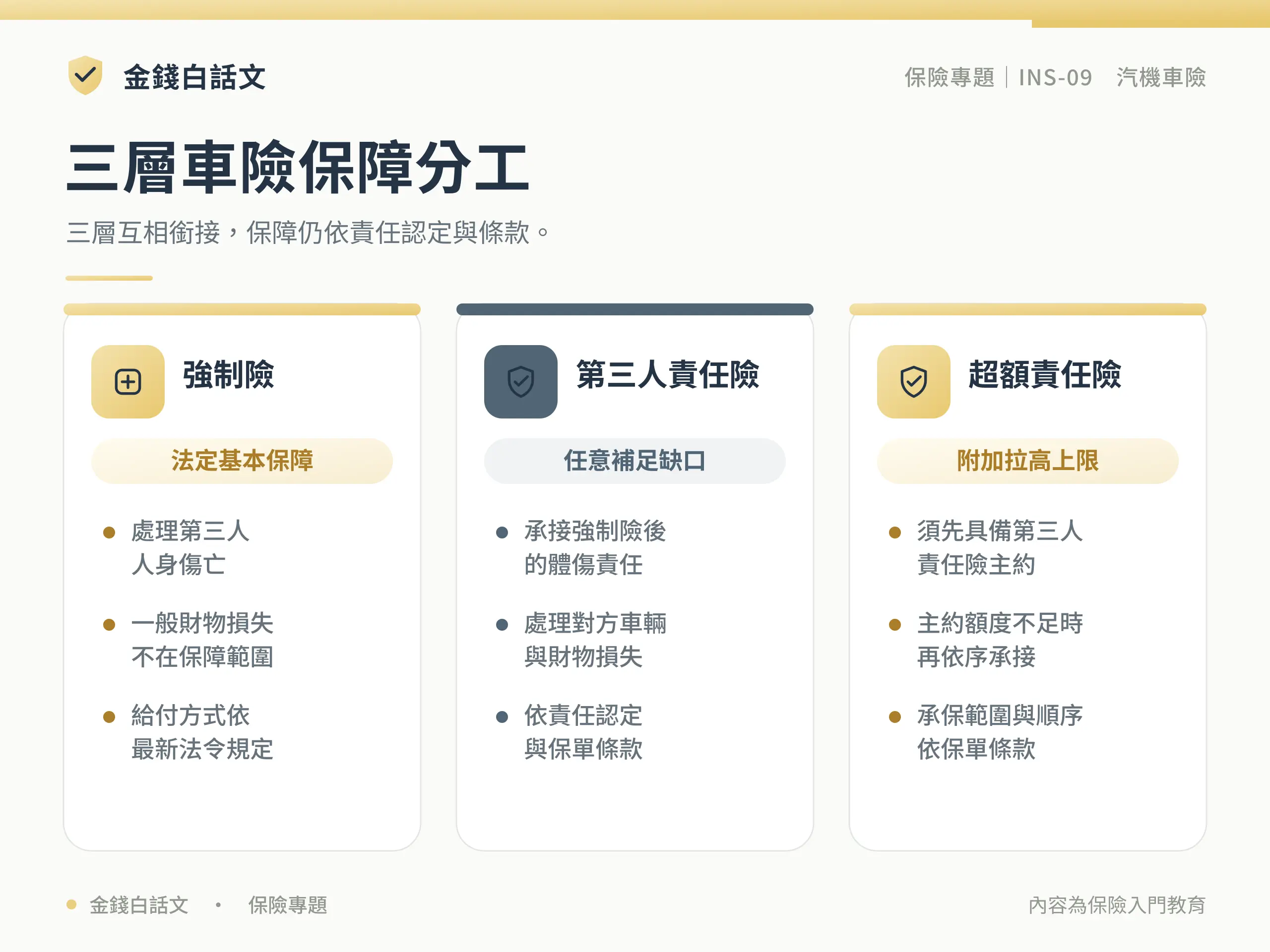 三層車險保障分工