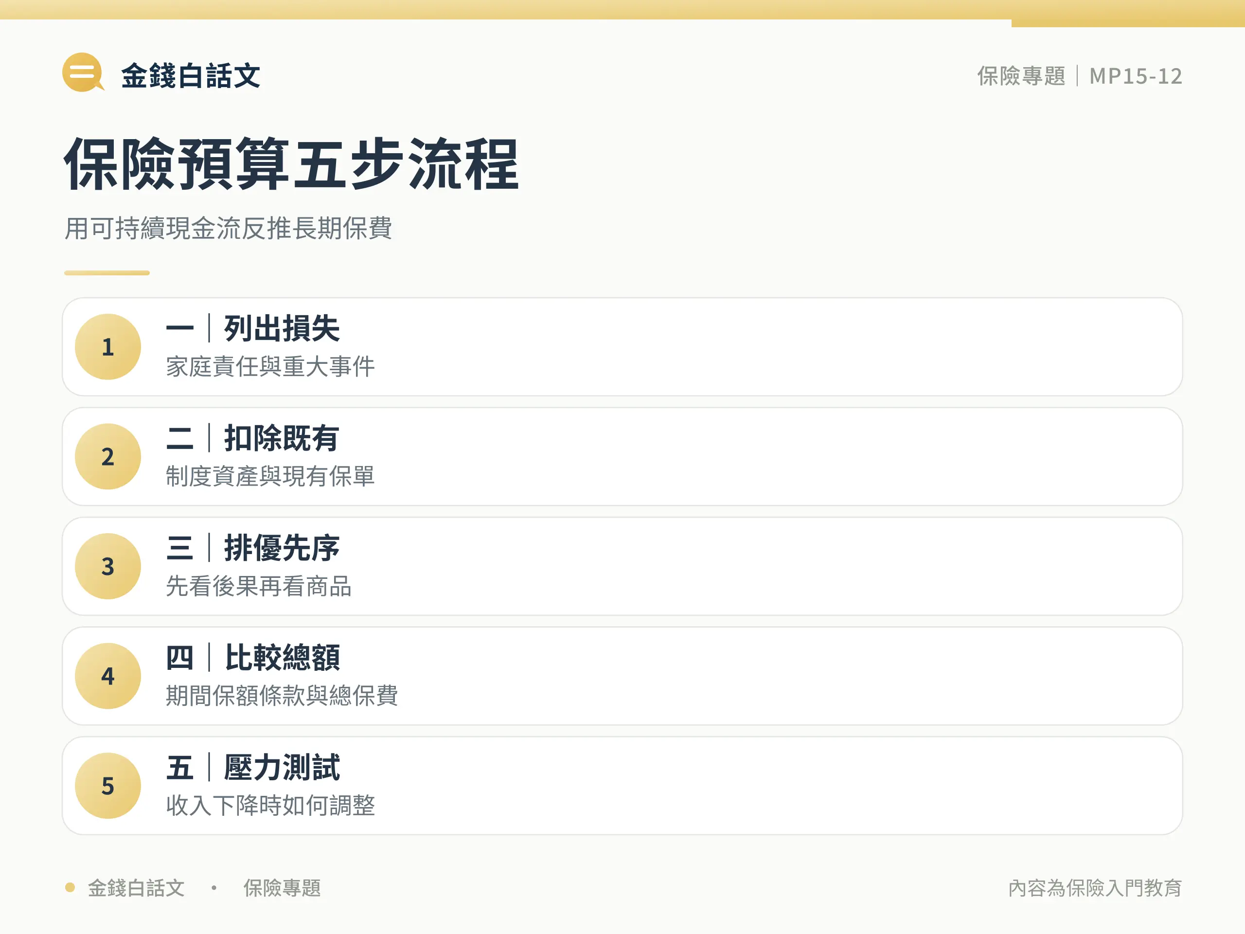 保險預算怎麼抓?先保大風險再保小損失:行動步驟與檢查清單圖卡