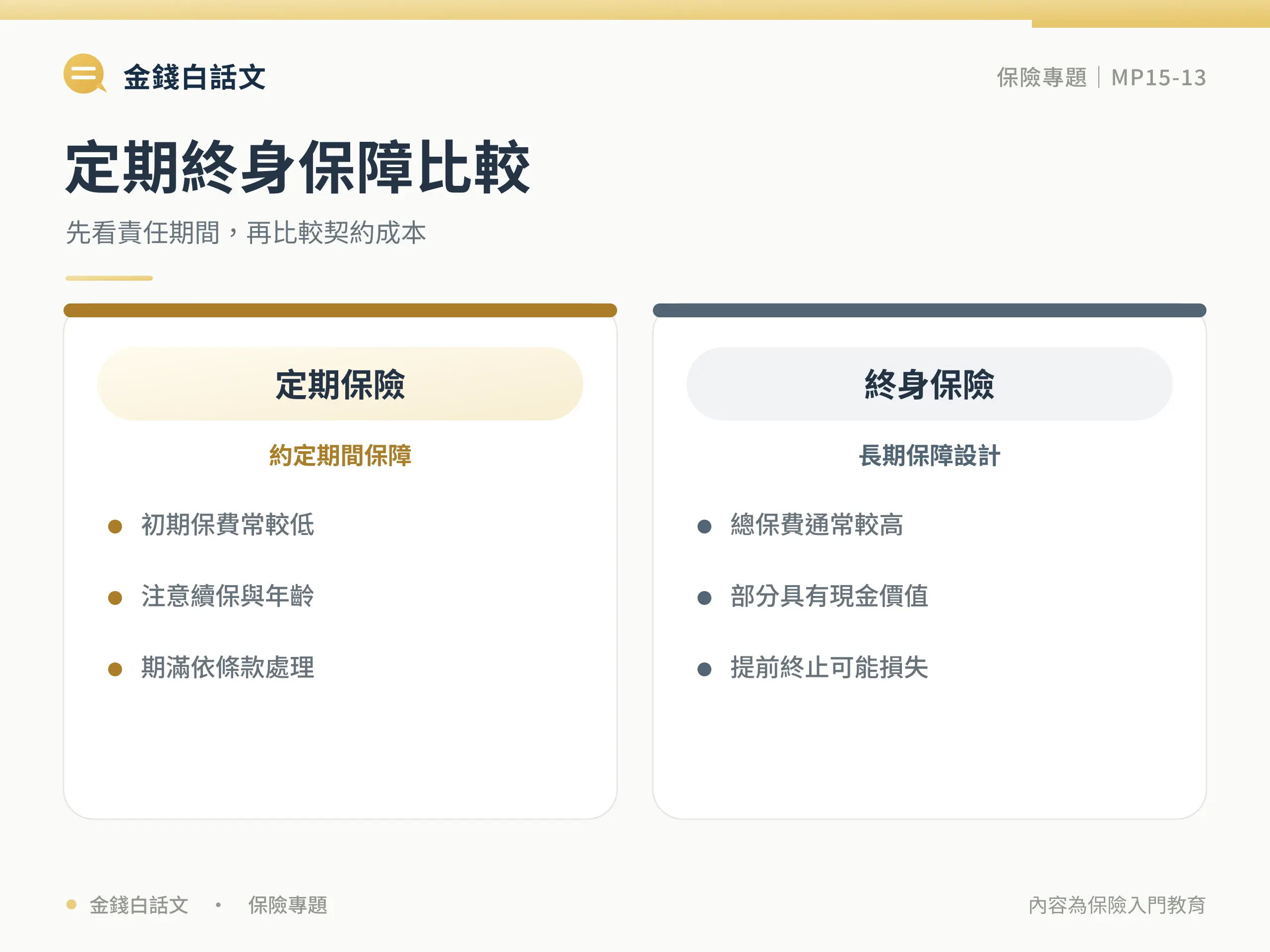 定期險與終身險差在哪？保障期間與成本比較：定義與核心概念圖卡