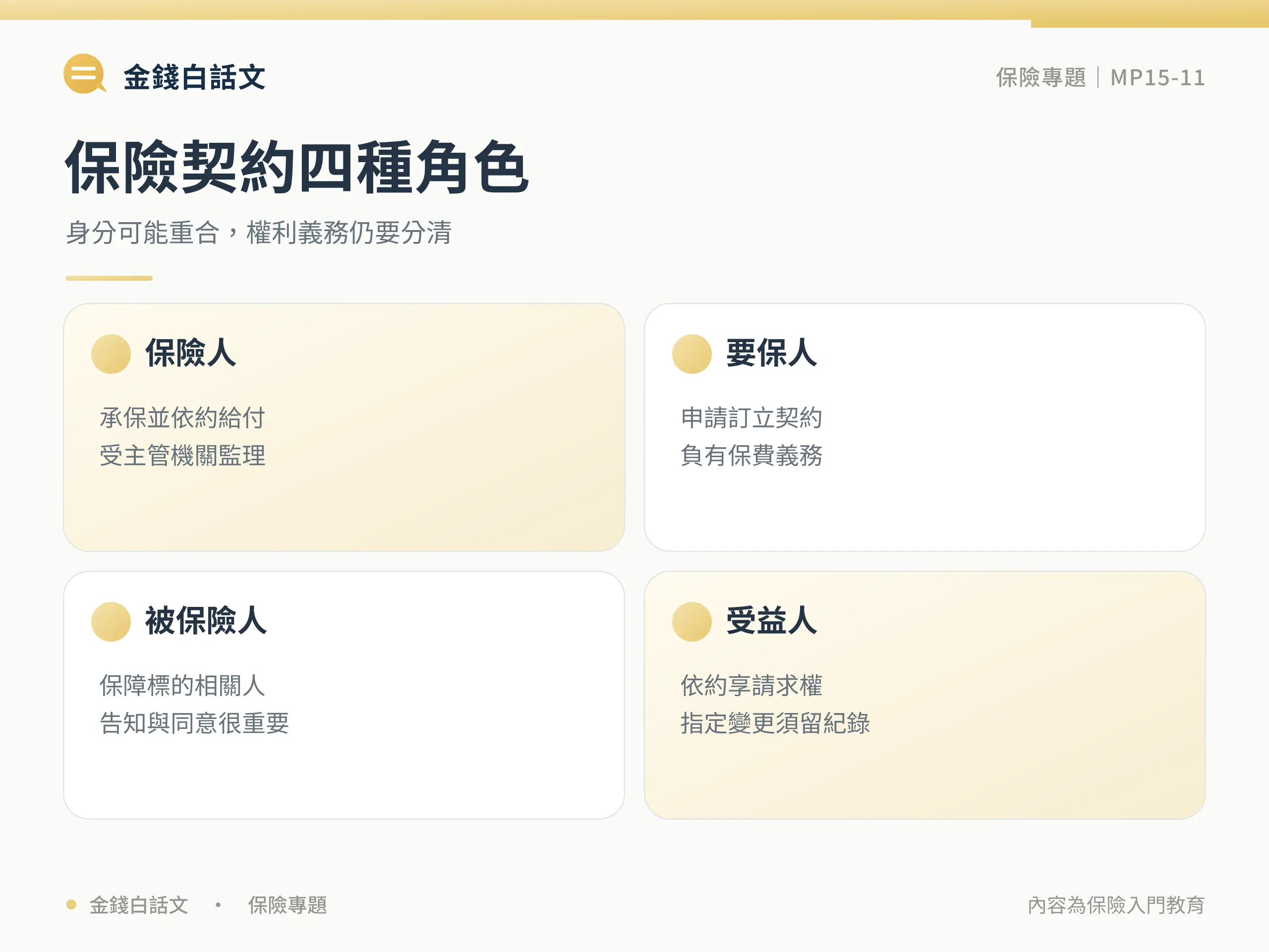 保險是什麼?用小額保費轉移重大損失:比較與判斷框架圖卡