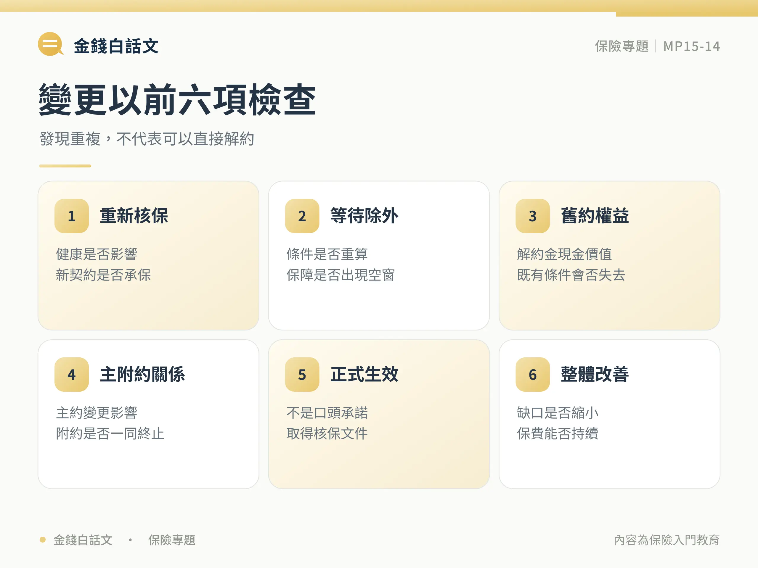 保單健檢怎麼做？五步驟找出保障缺口與重複：行動步驟與檢查清單圖卡