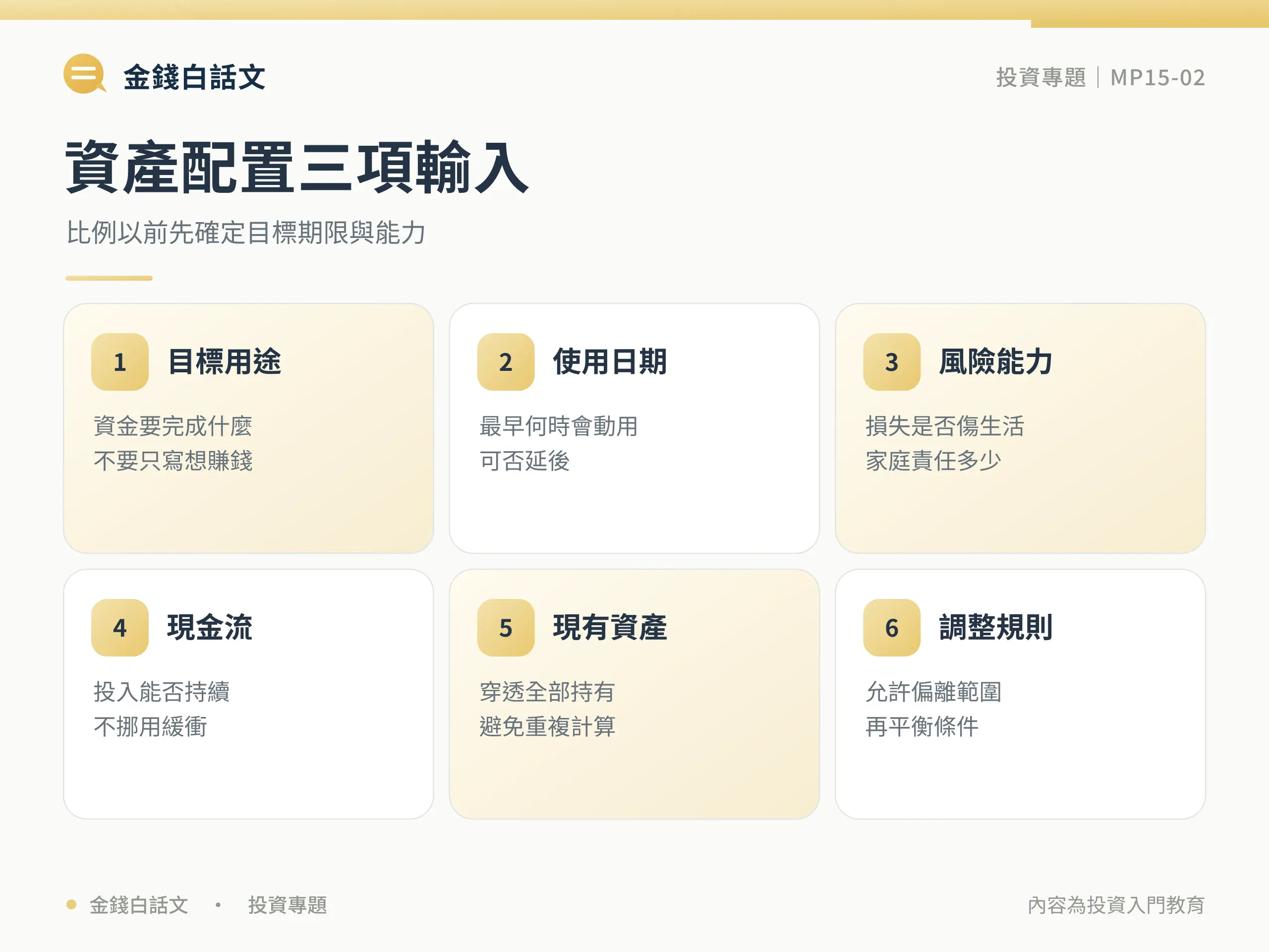 資產配置是什麼？先分配風險再挑商品：定義與核心概念圖卡