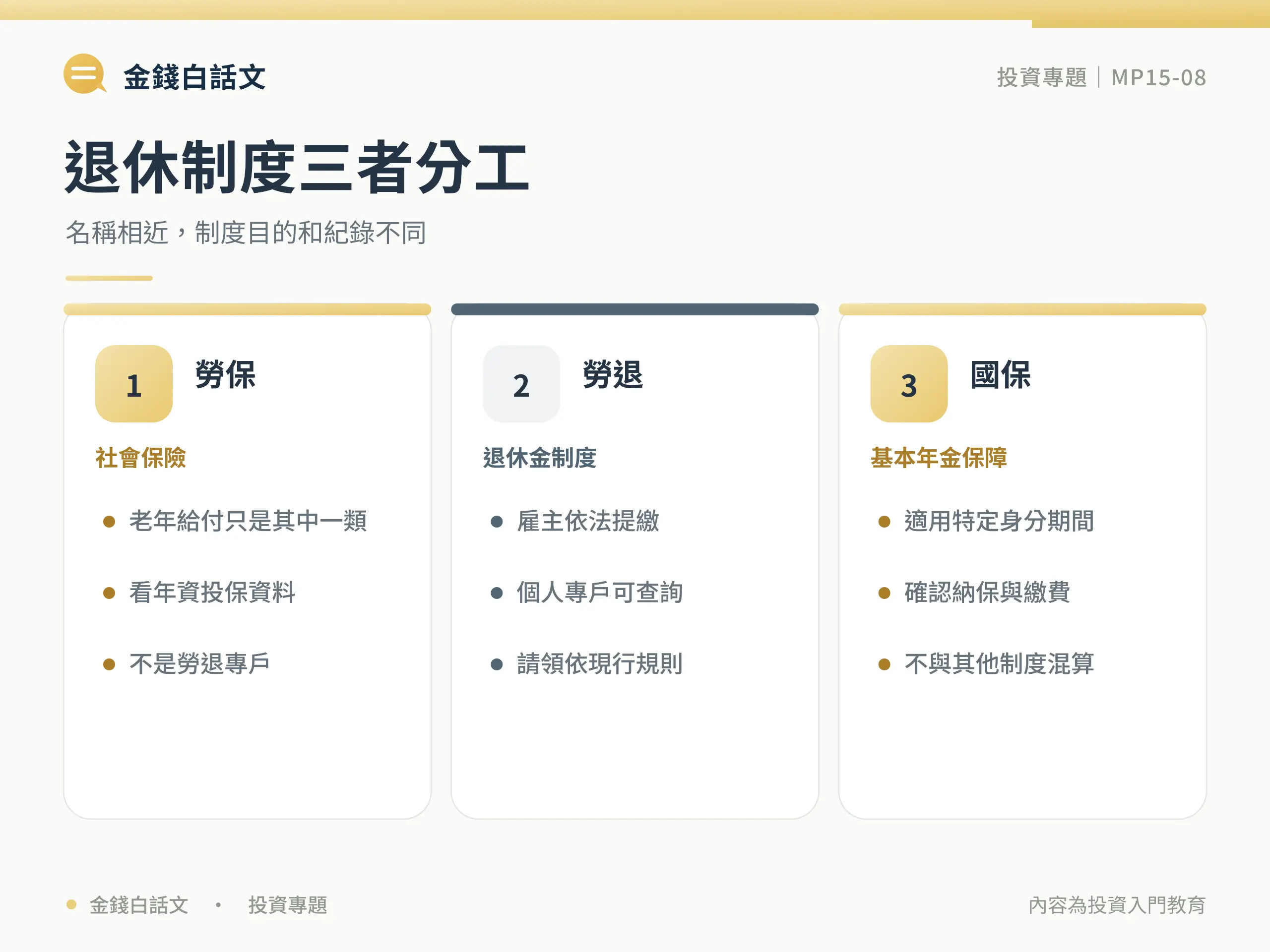 退休金制度一次看懂:勞保、勞退、國保與個人準備:比較與判斷框架圖卡
