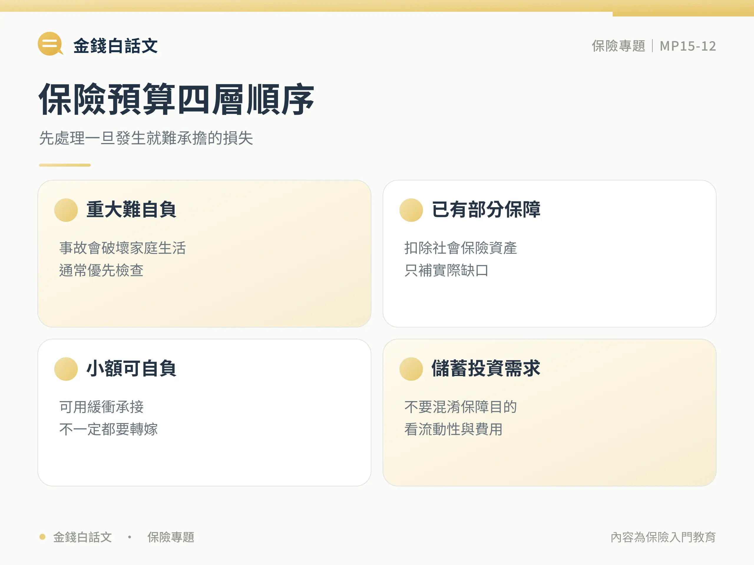 保險預算怎麼抓?先保大風險再保小損失:定義與核心概念圖卡