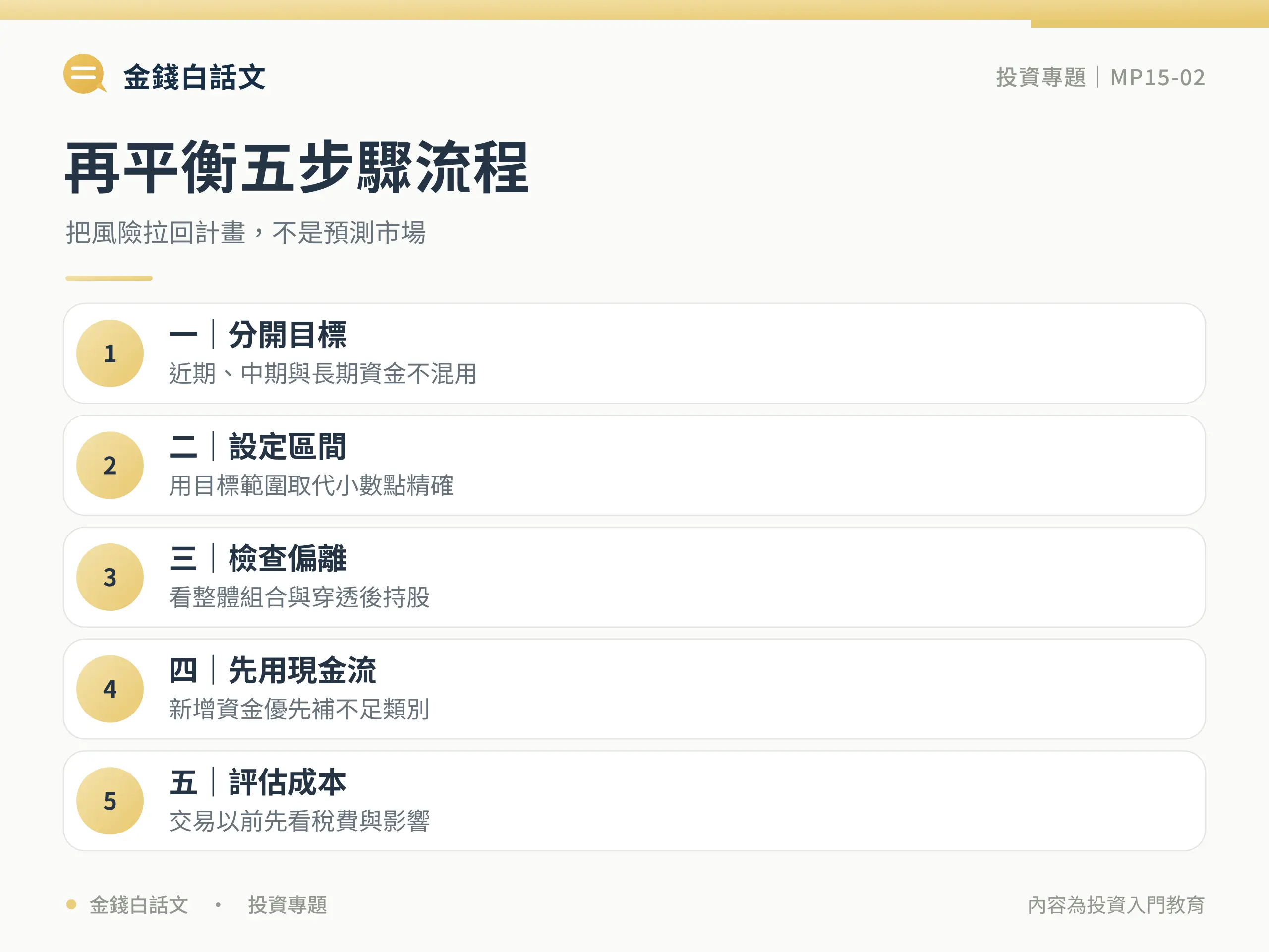 資產配置是什麼？先分配風險再挑商品：行動步驟與檢查清單圖卡