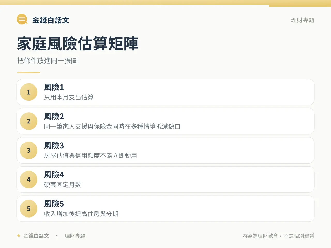 緊急預備金要多少判斷框架圖卡