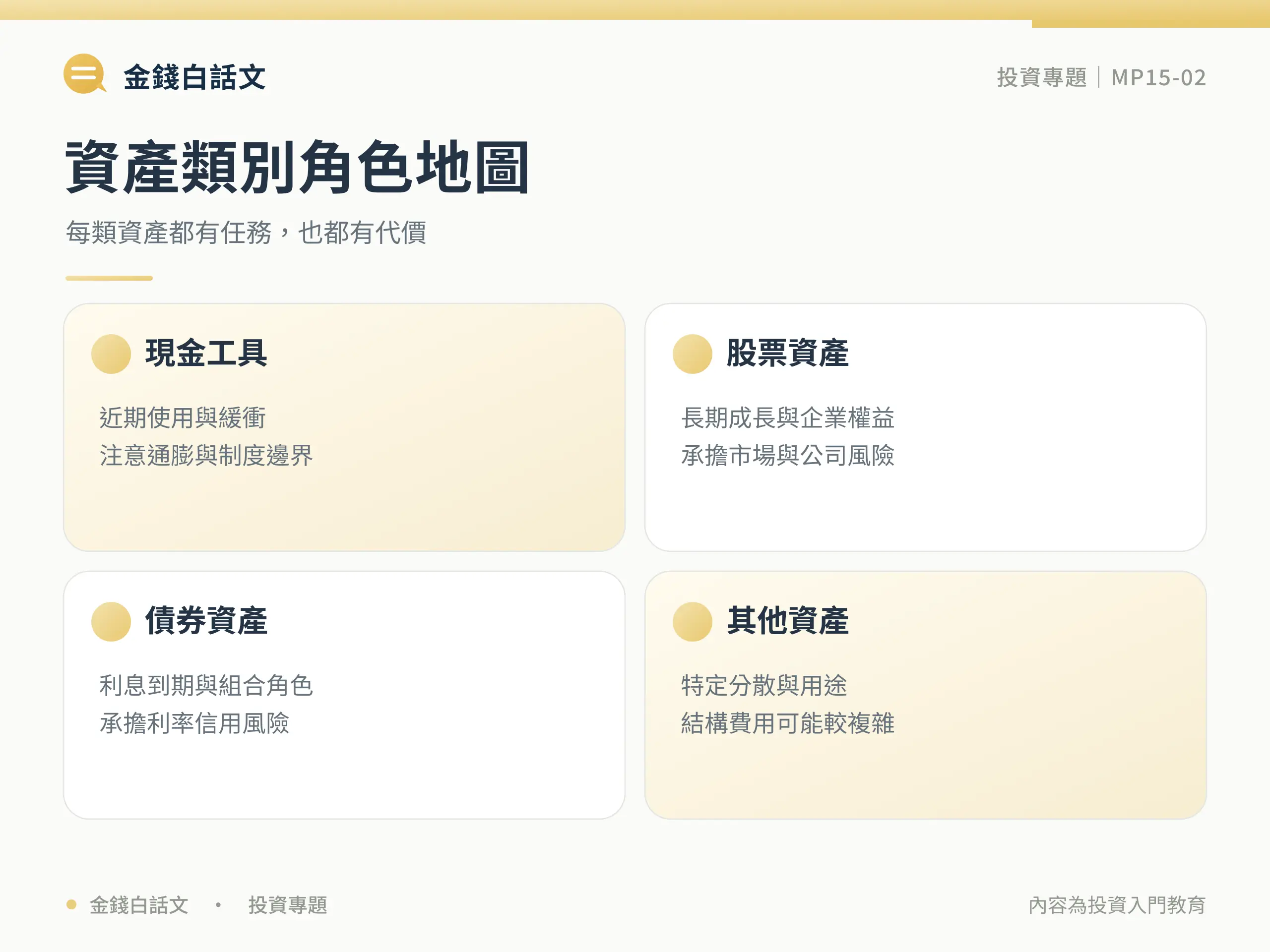 資產配置是什麼？先分配風險再挑商品：比較與判斷框架圖卡