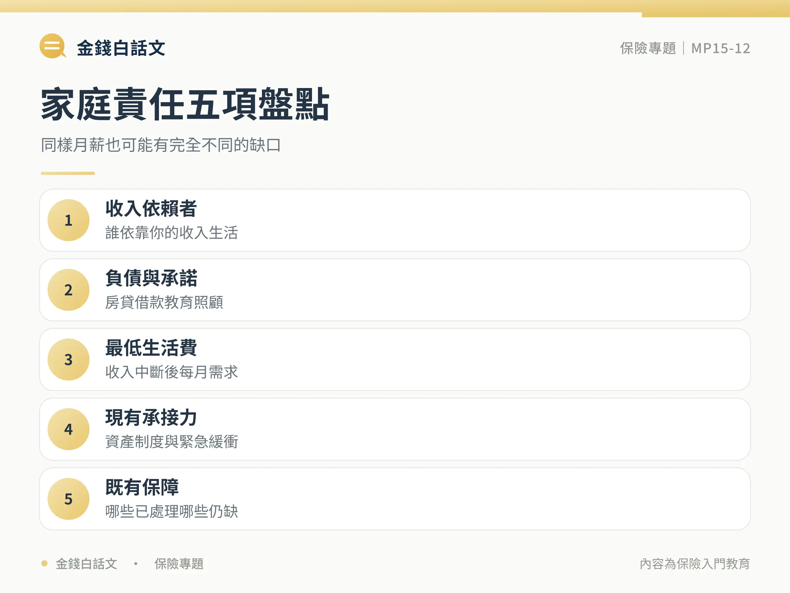 保險預算怎麼抓?先保大風險再保小損失:比較與判斷框架圖卡