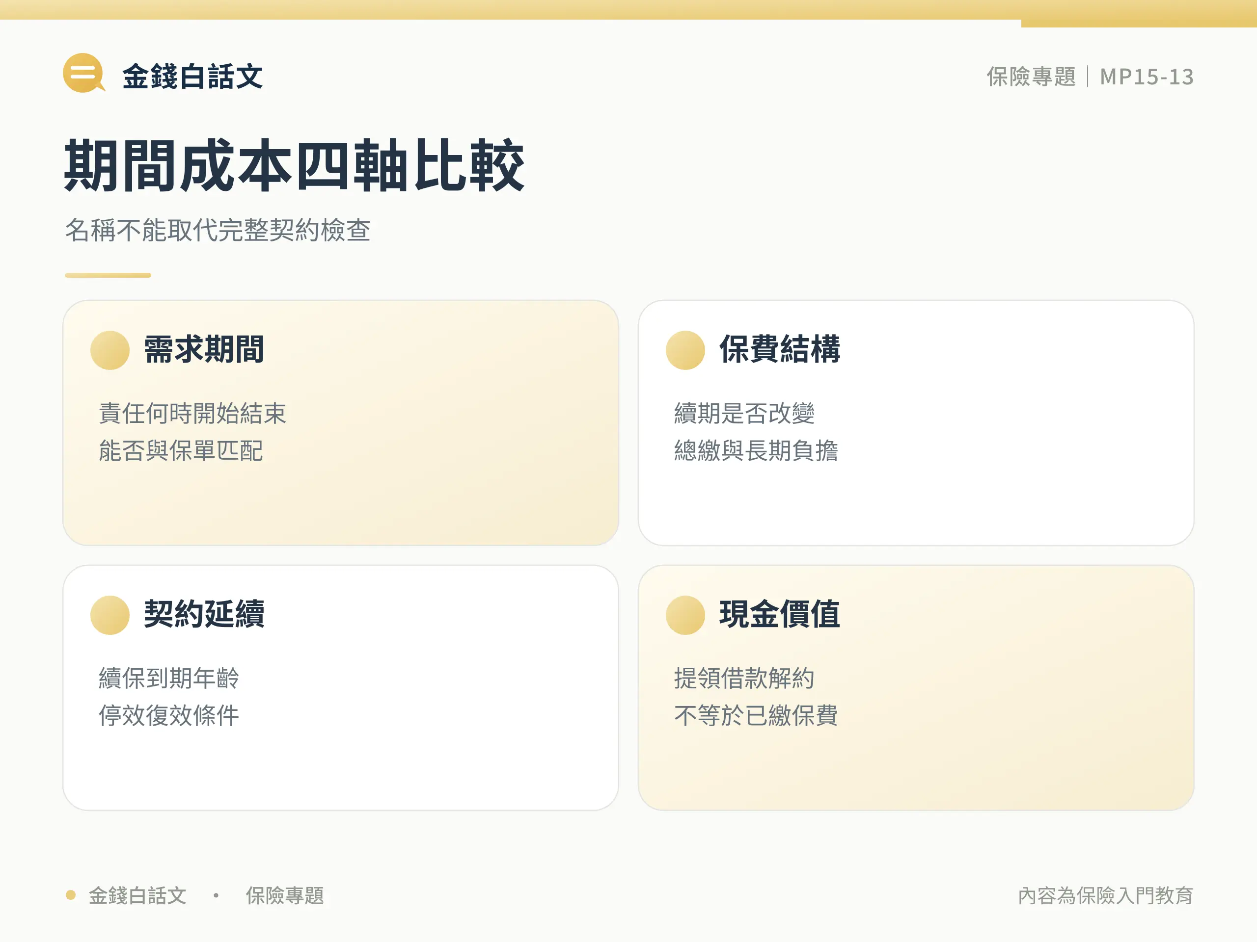 定期險與終身險差在哪？保障期間與成本比較：比較與判斷框架圖卡