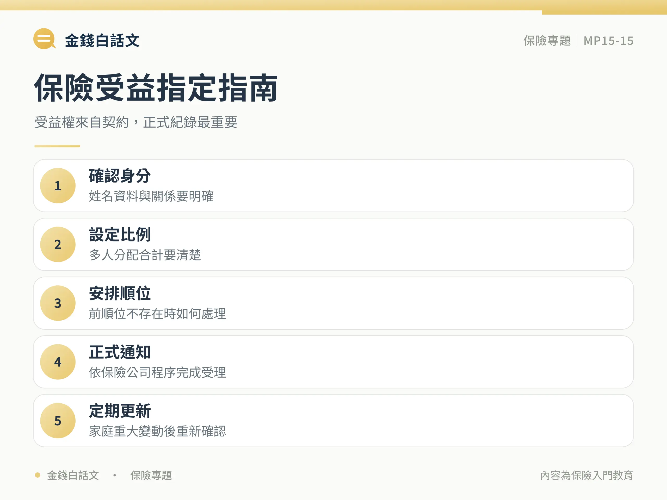 保險受益人怎麼填?指定、變更與理賠注意事項:定義與核心概念圖卡