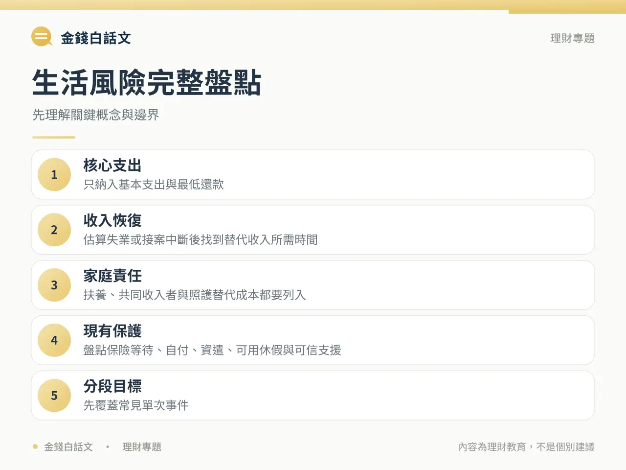 緊急預備金要多少核心概念圖卡