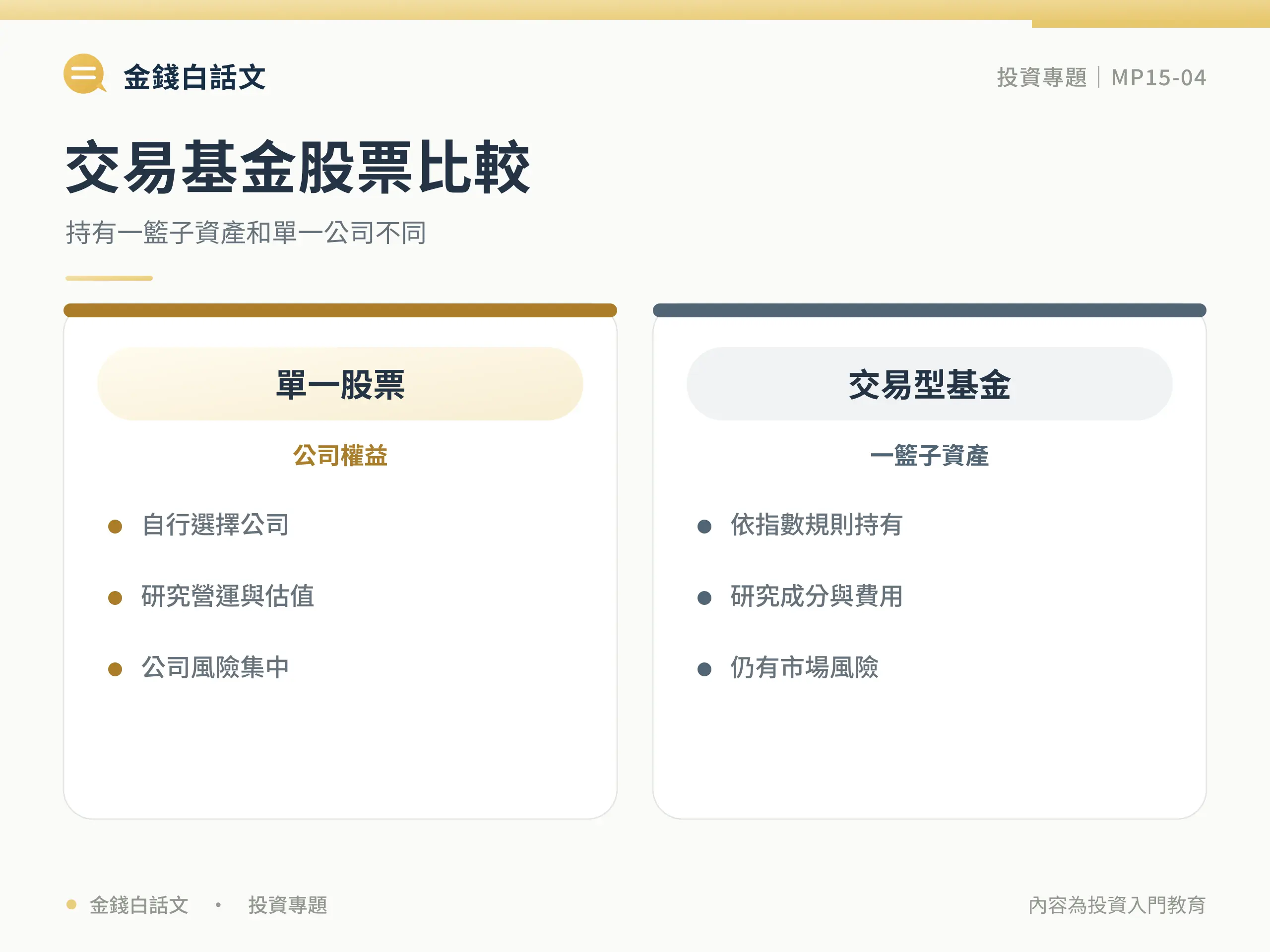 ETF 定義與底層資產概念