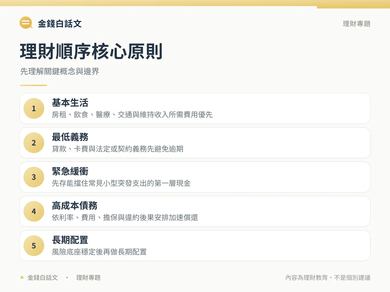 理財順序核心概念圖卡