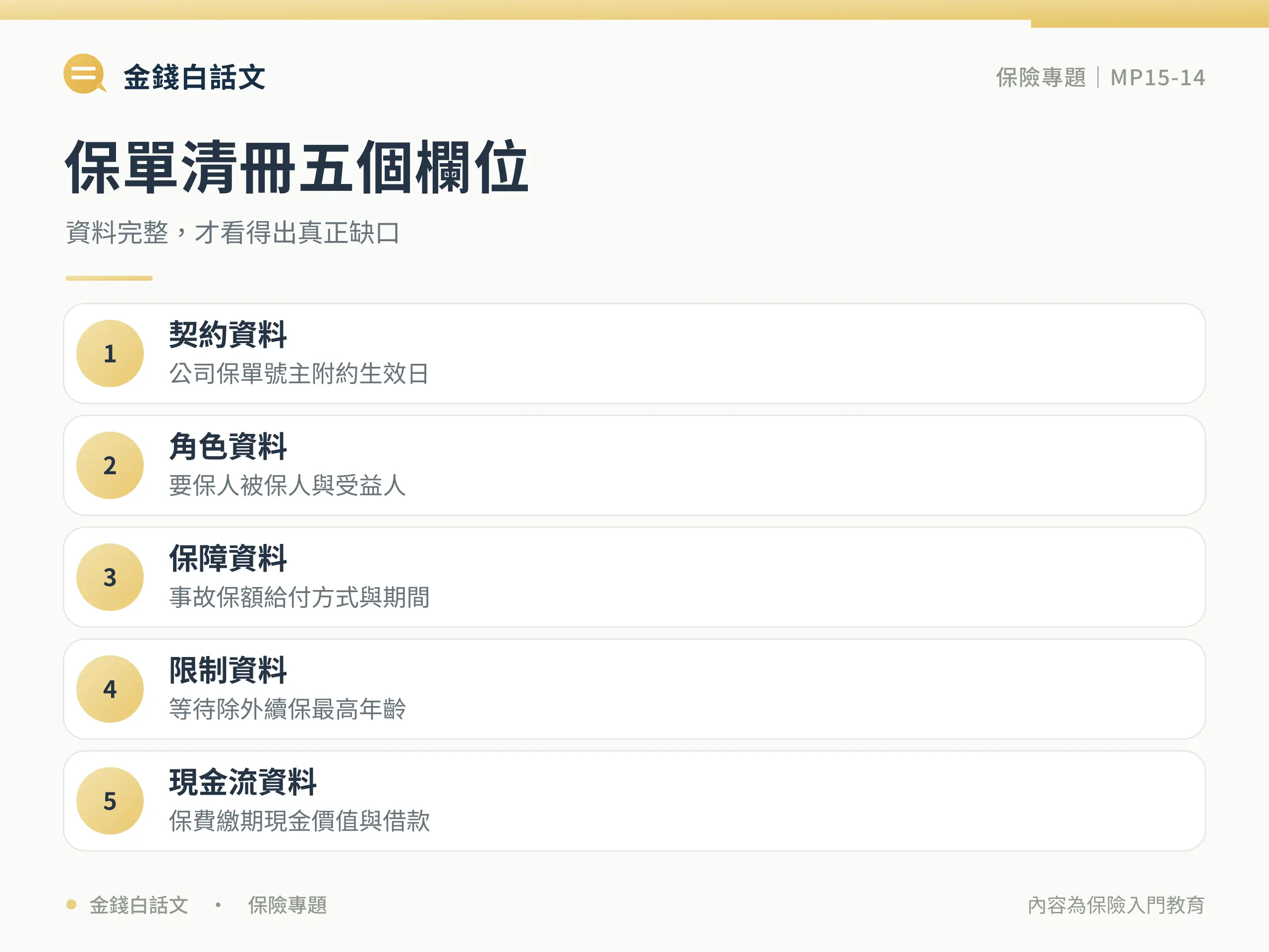 保單健檢怎麼做？五步驟找出保障缺口與重複：比較與判斷框架圖卡