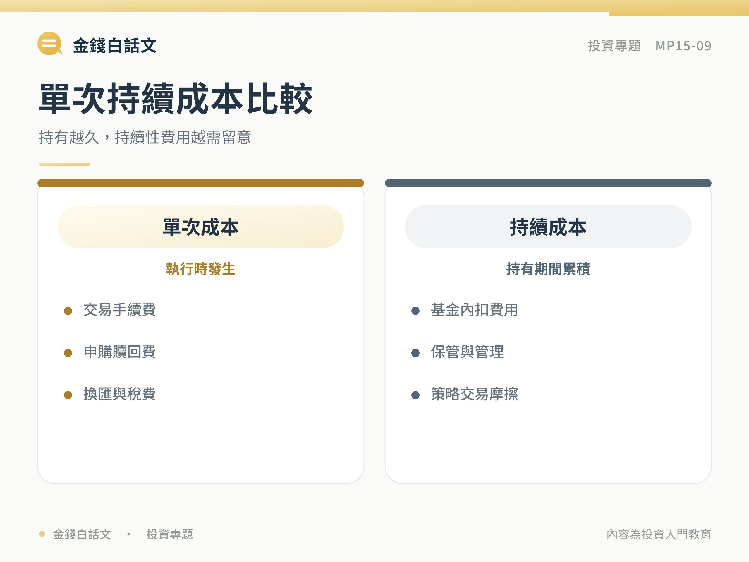 投資成本有哪些?手續費、交易稅與內扣費用:比較與判斷框架圖卡
