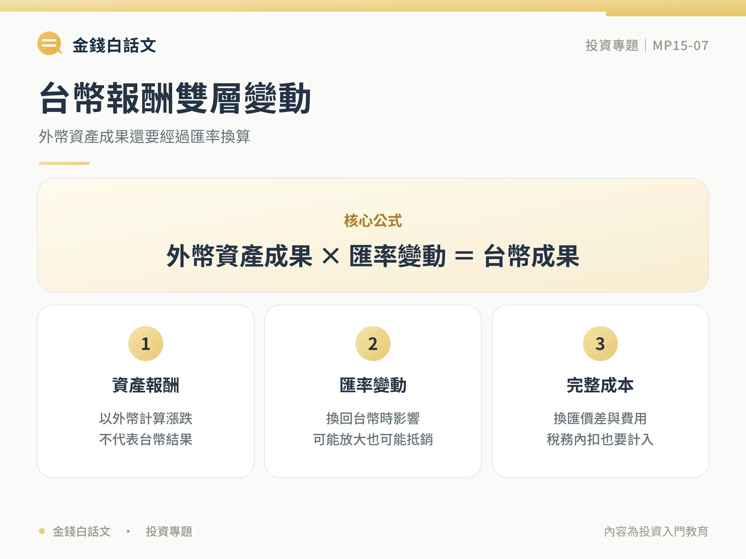 匯率風險是什麼?海外投資報酬還要換回台幣:定義與核心概念圖卡
