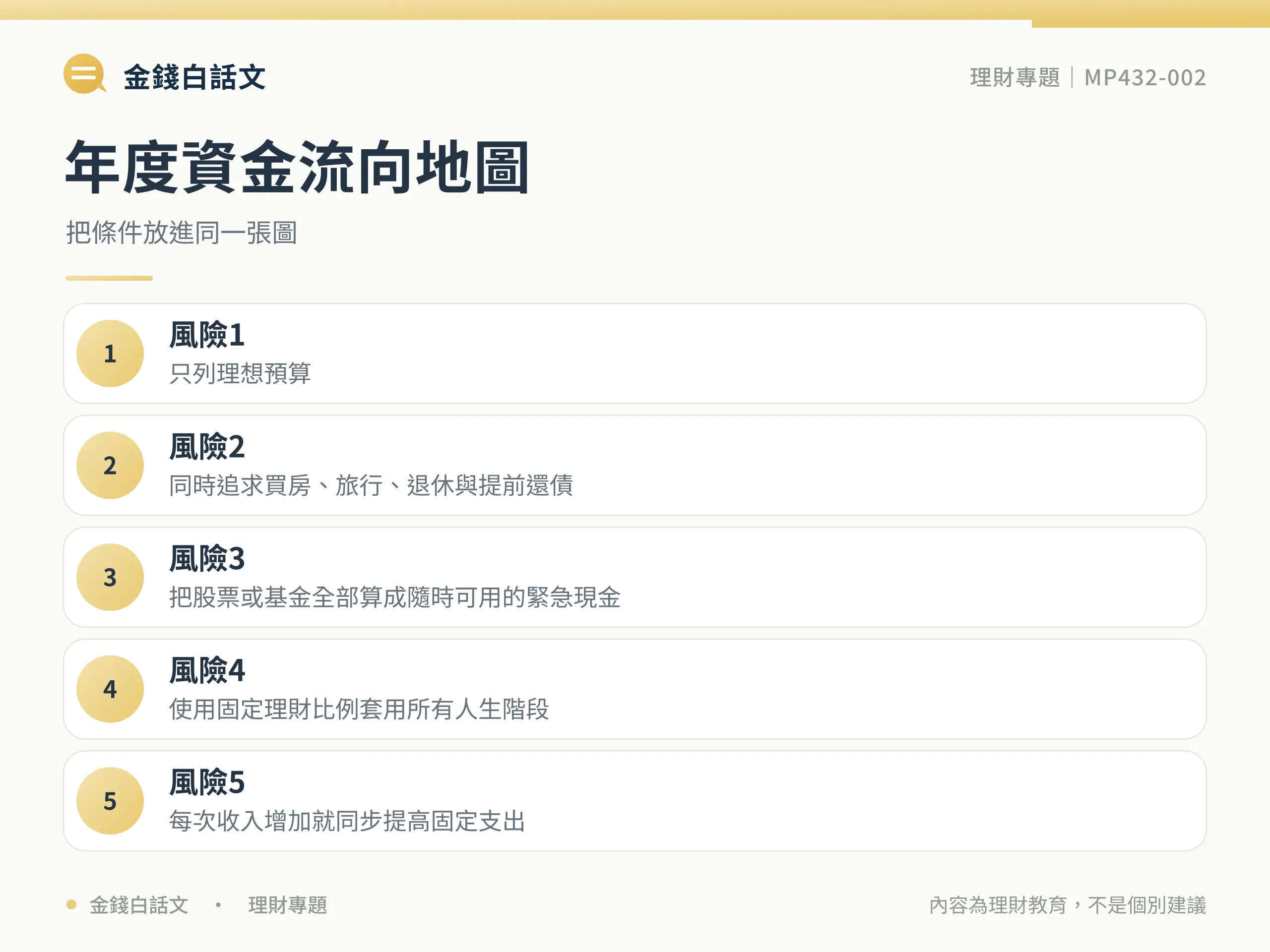 財務規劃判斷框架圖卡