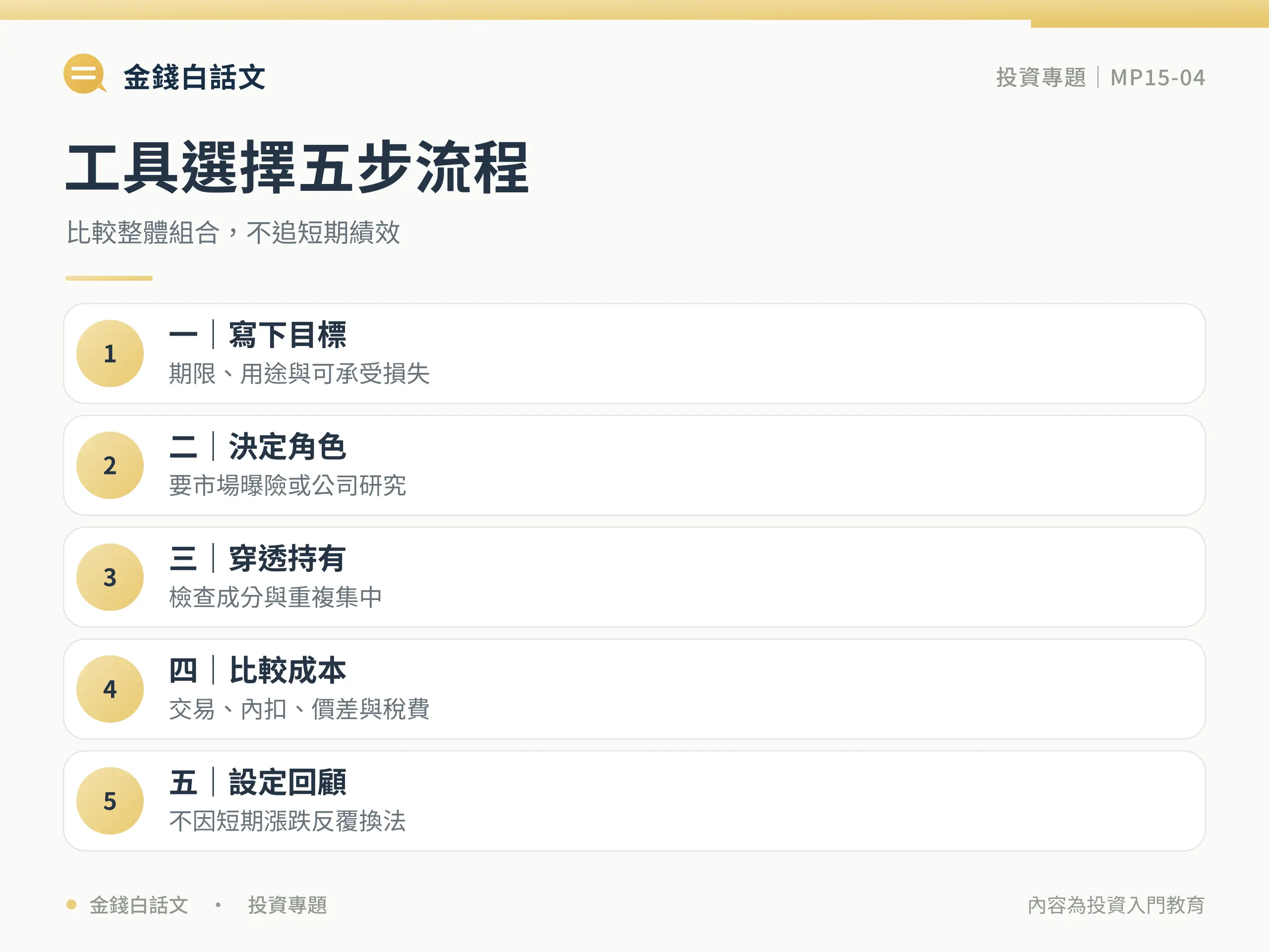 ETF 下單前檢查清單