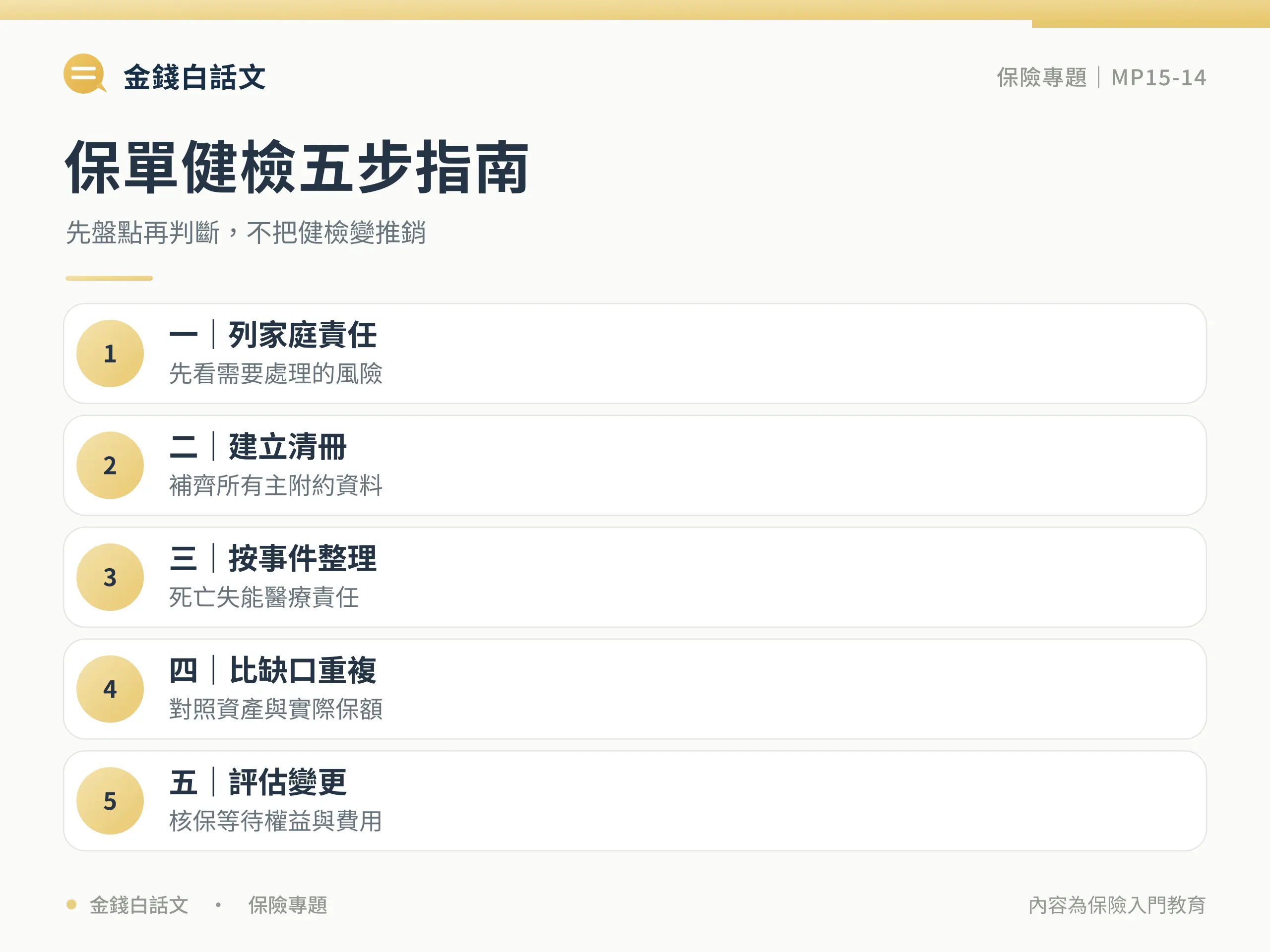 保單健檢怎麼做？五步驟找出保障缺口與重複：定義與核心概念圖卡