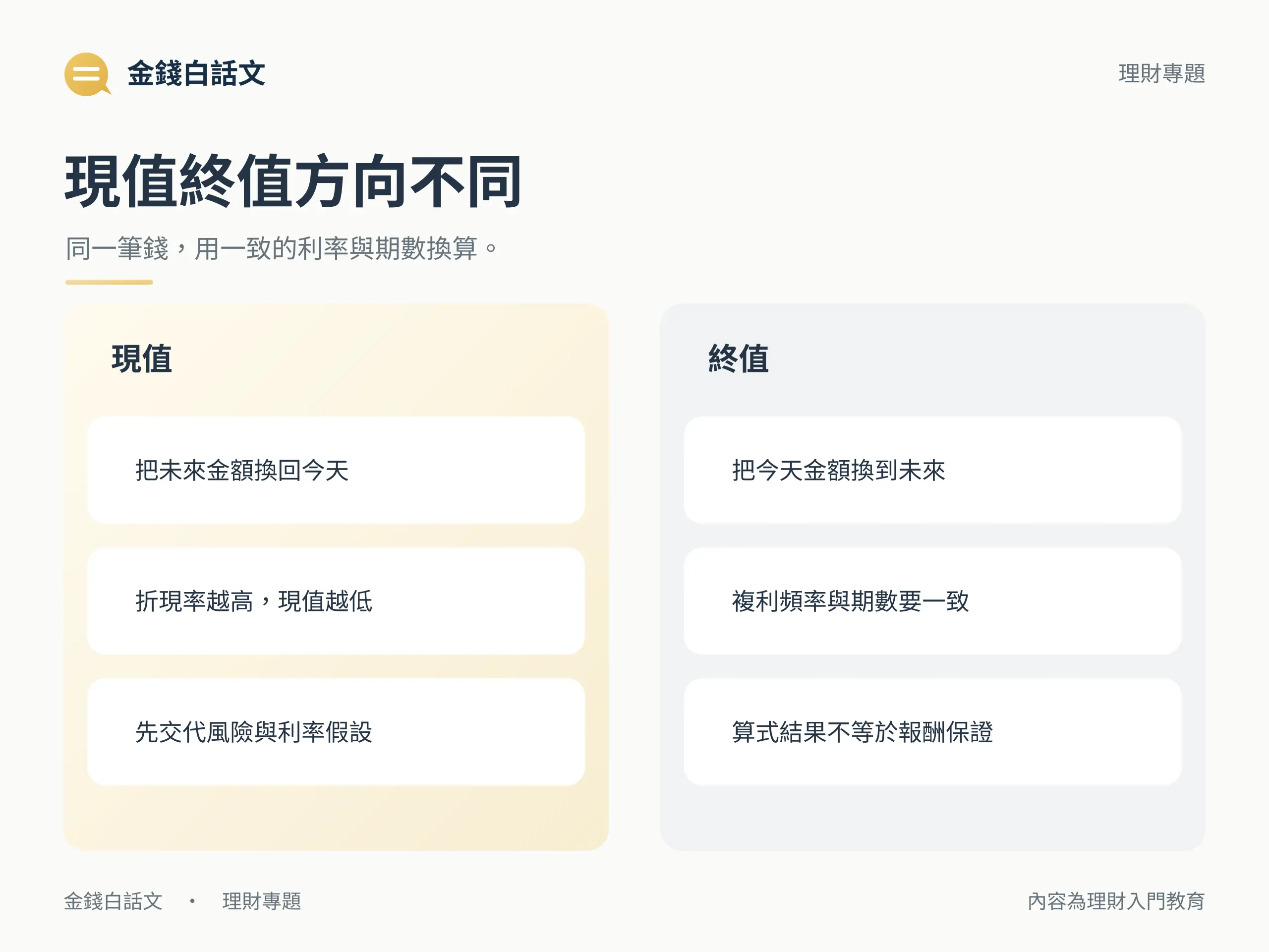現值折回今天，終值推算未來