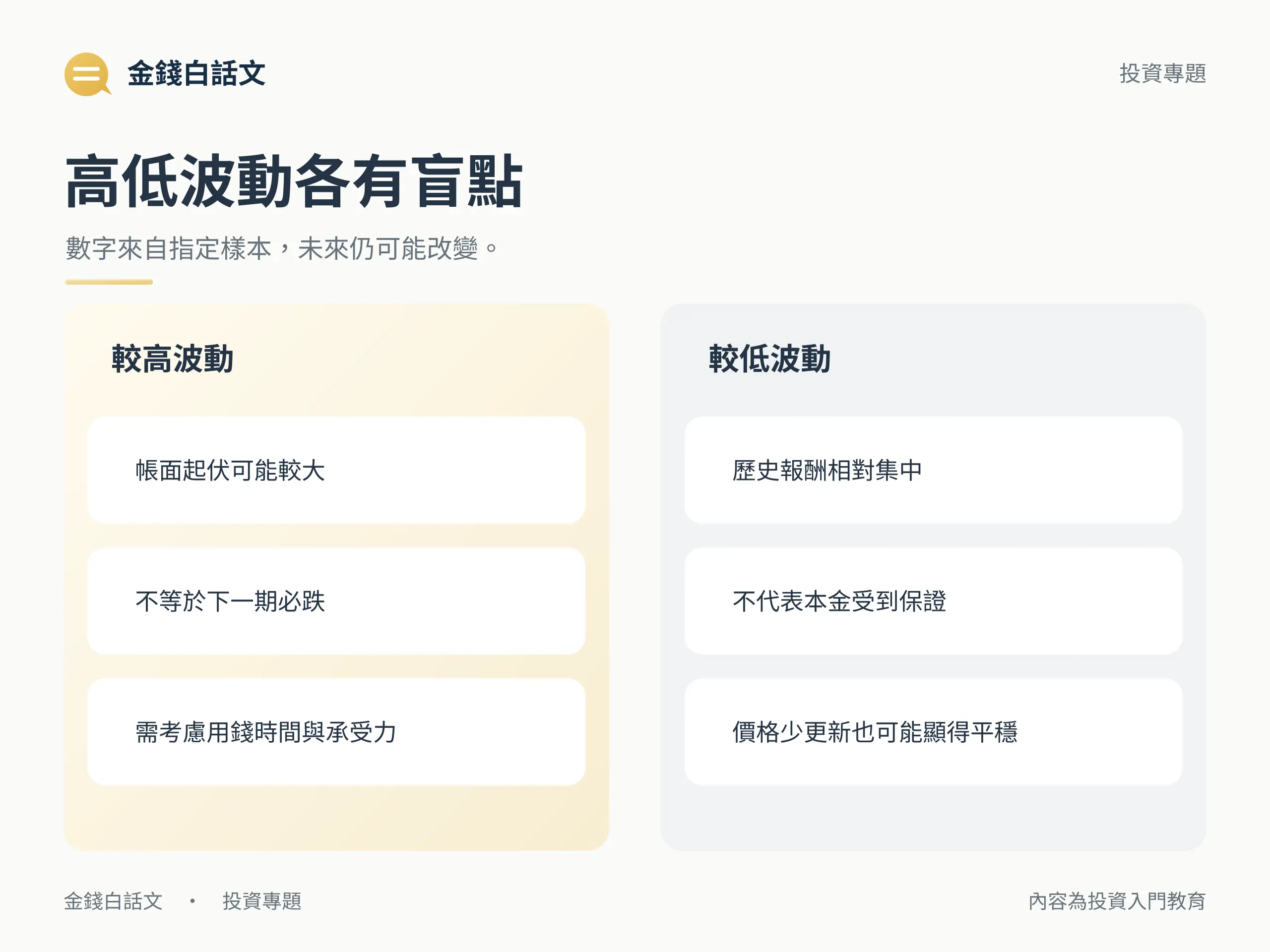 高波動與低波動的幅度及限制比較