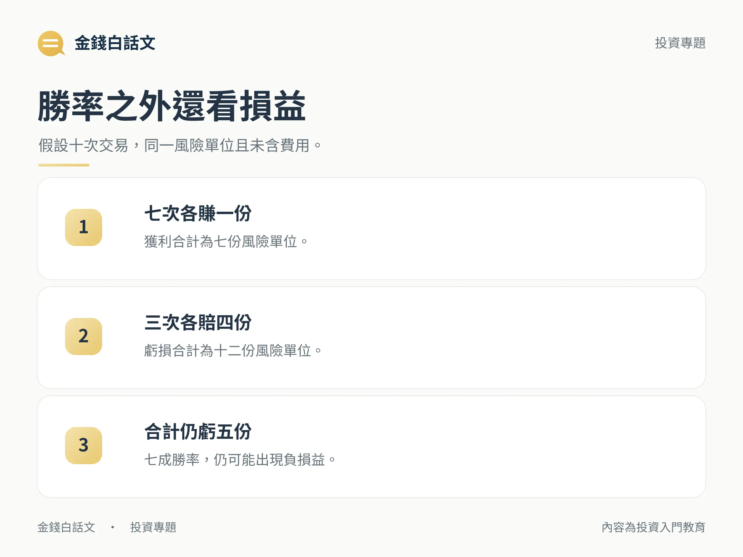勝率之外還看損益:假設十次交易,同一風險單位且未含費用。