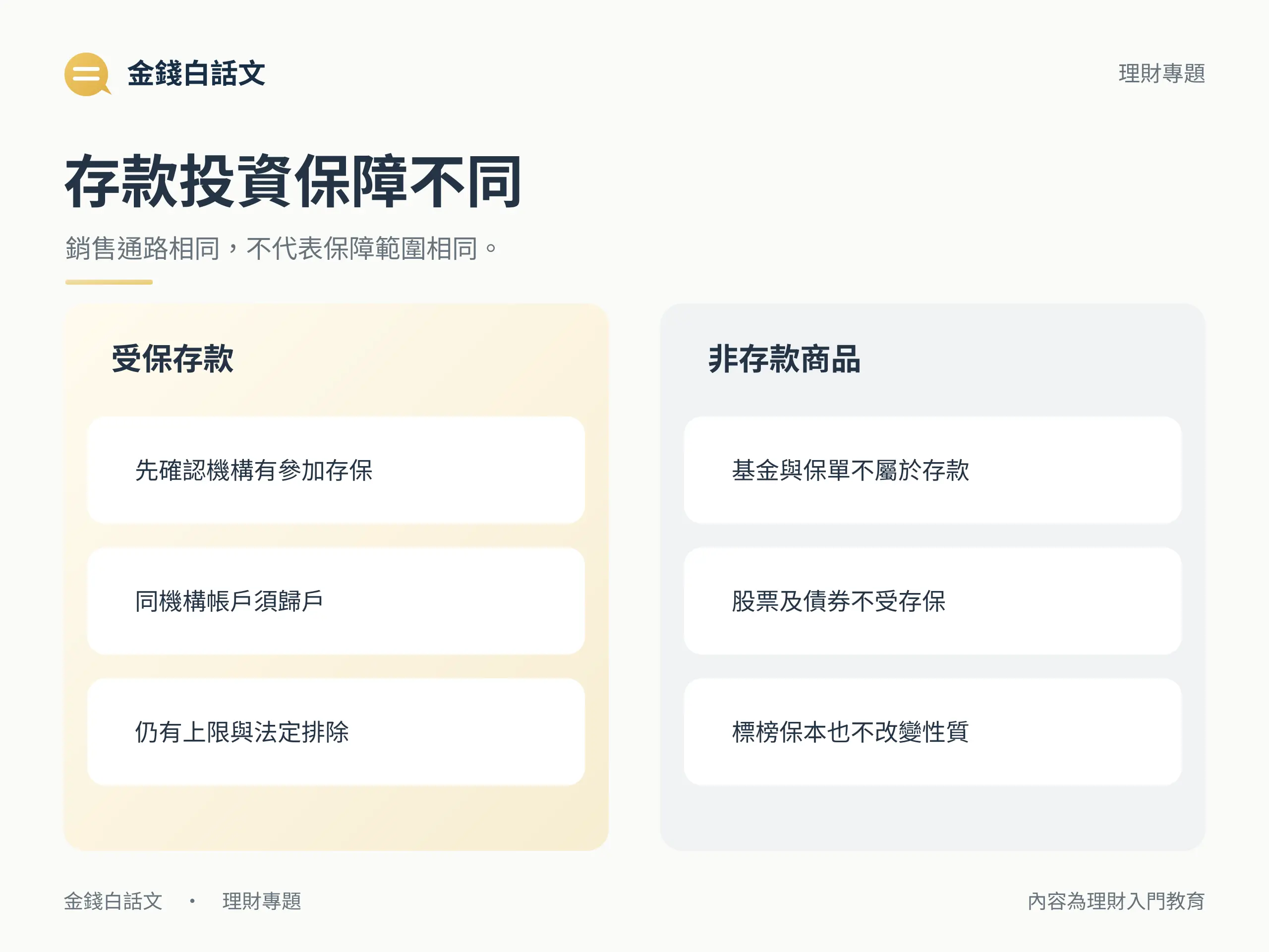 存款投資保障不同：銷售通路相同，不代表保障範圍相同。
