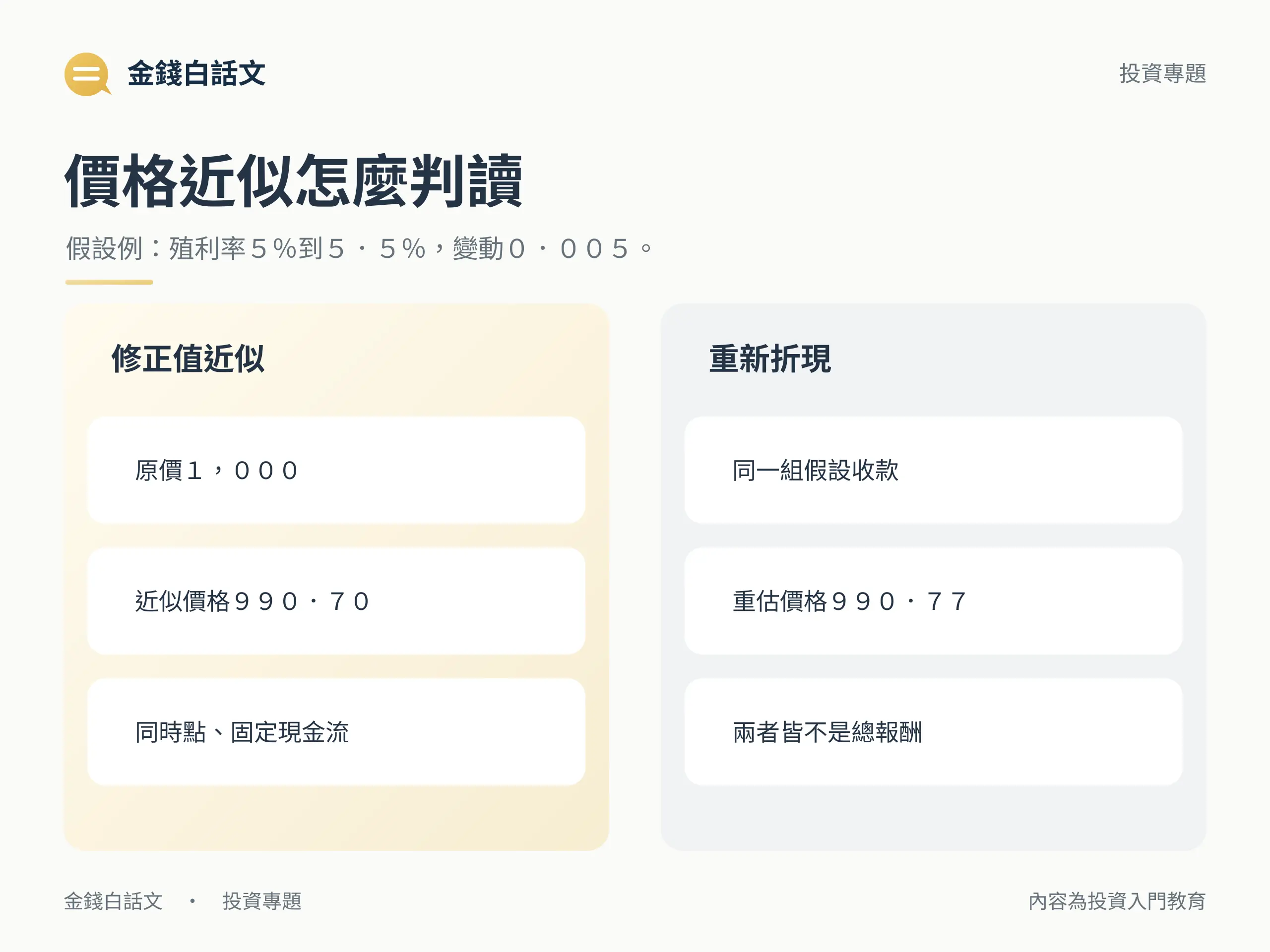 同一時點固定現金流假設：殖利率5%到5.5%，原價1000，近似990.70、重新折現990.77，皆非總報酬