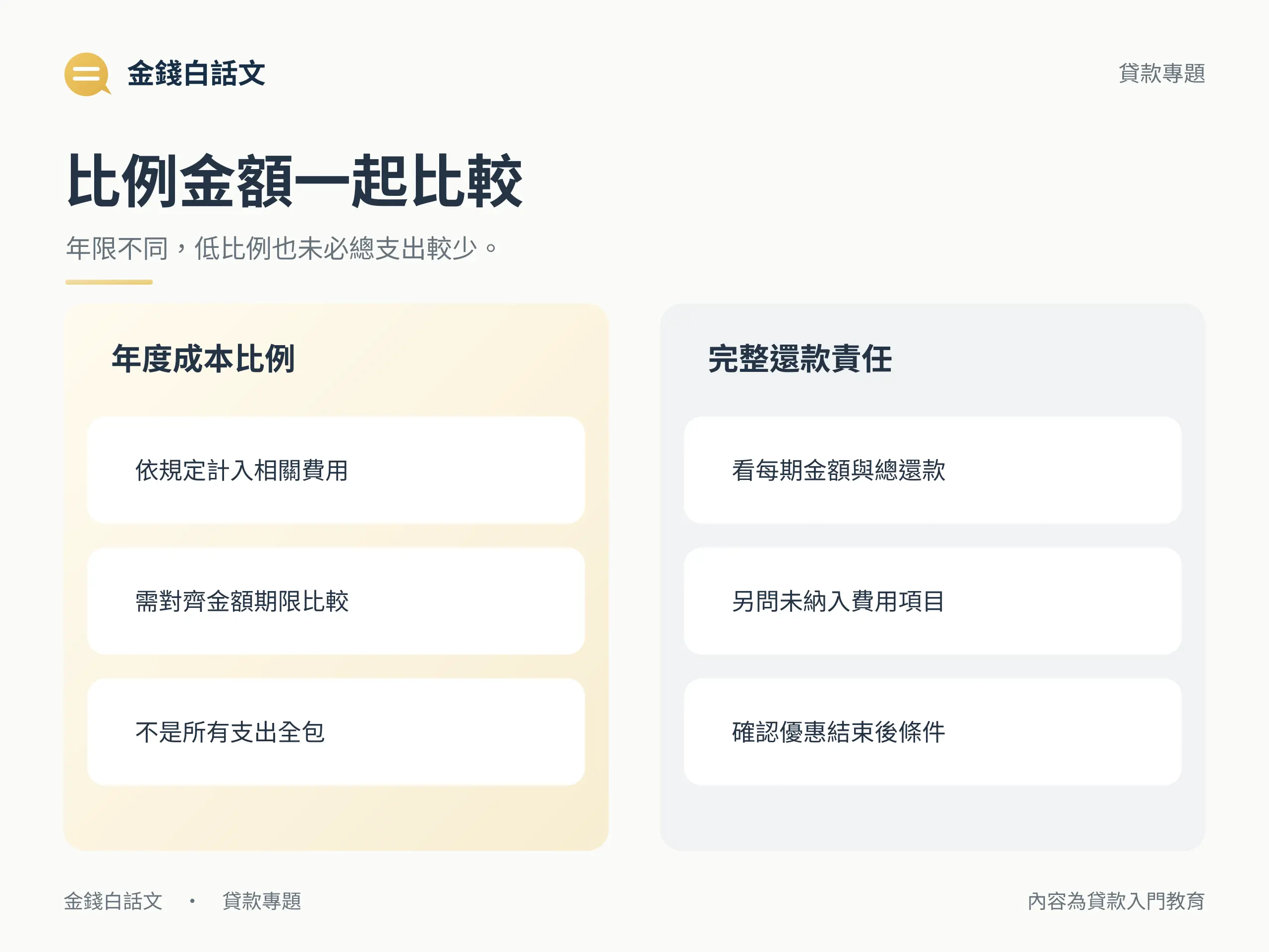比例金額一起比較:年限不同,低比例也未必總支出較少。