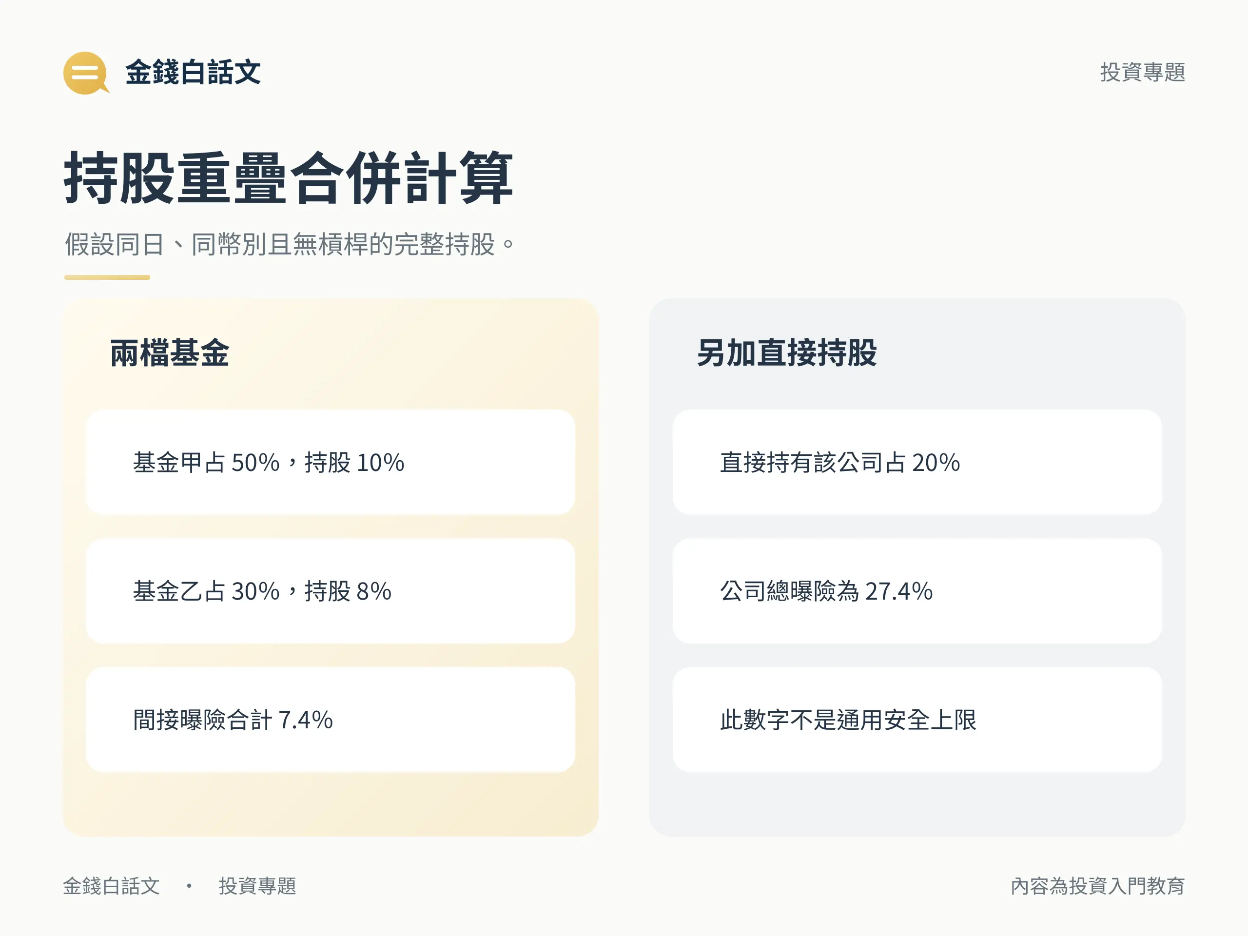 持股重疊合併計算:假設同日、同幣別且無槓桿的完整持股。